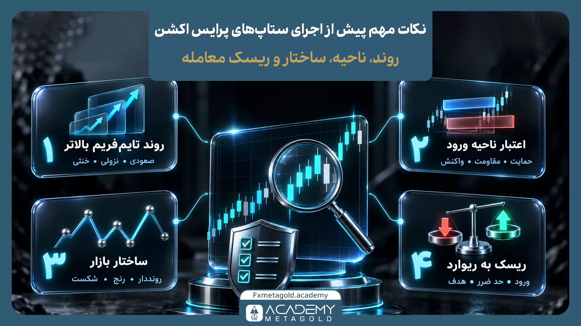 بهترین ستاپهای پرایس اکشن برای بررسی روی نمودار شامل شکست و ریتست، پولبک، پین بار، BOS و اوردر بلاک
