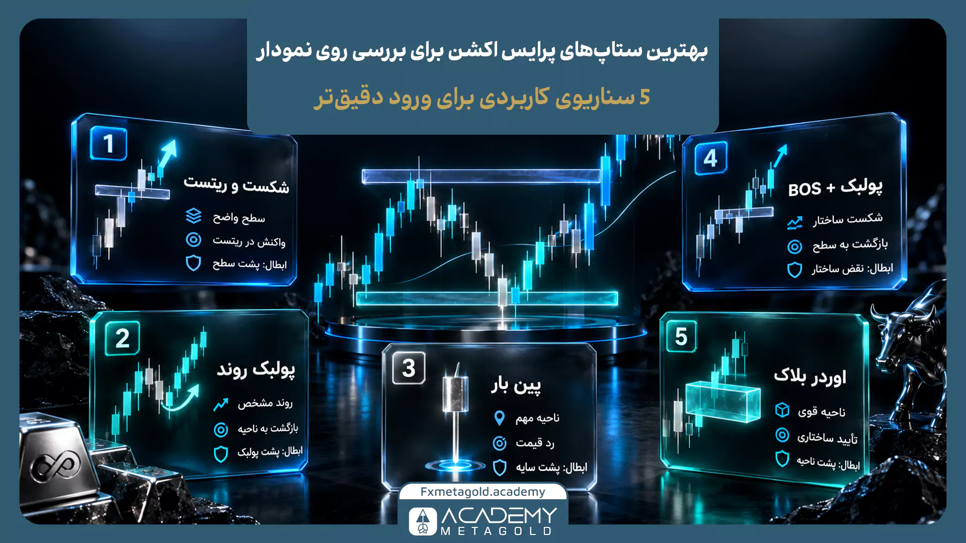 ستاپهای معاملاتی پرایس اکشن و آموزش سناریوهای ورود با تحلیل رفتار قیمت