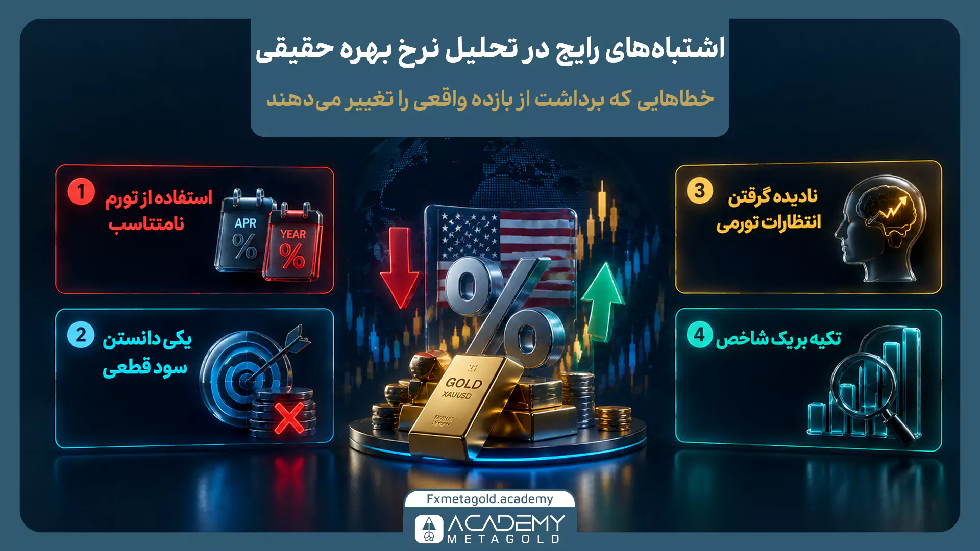 اینفوگرافیک نماد نرخ بهره در فارکس فکتوری؛ نمایش رویداد Federal Funds Rate، تقویم اقتصادی، ارز USD و تفاوت Previous، Forecast و Actual در تحلیل اخبار نرخ بهره.