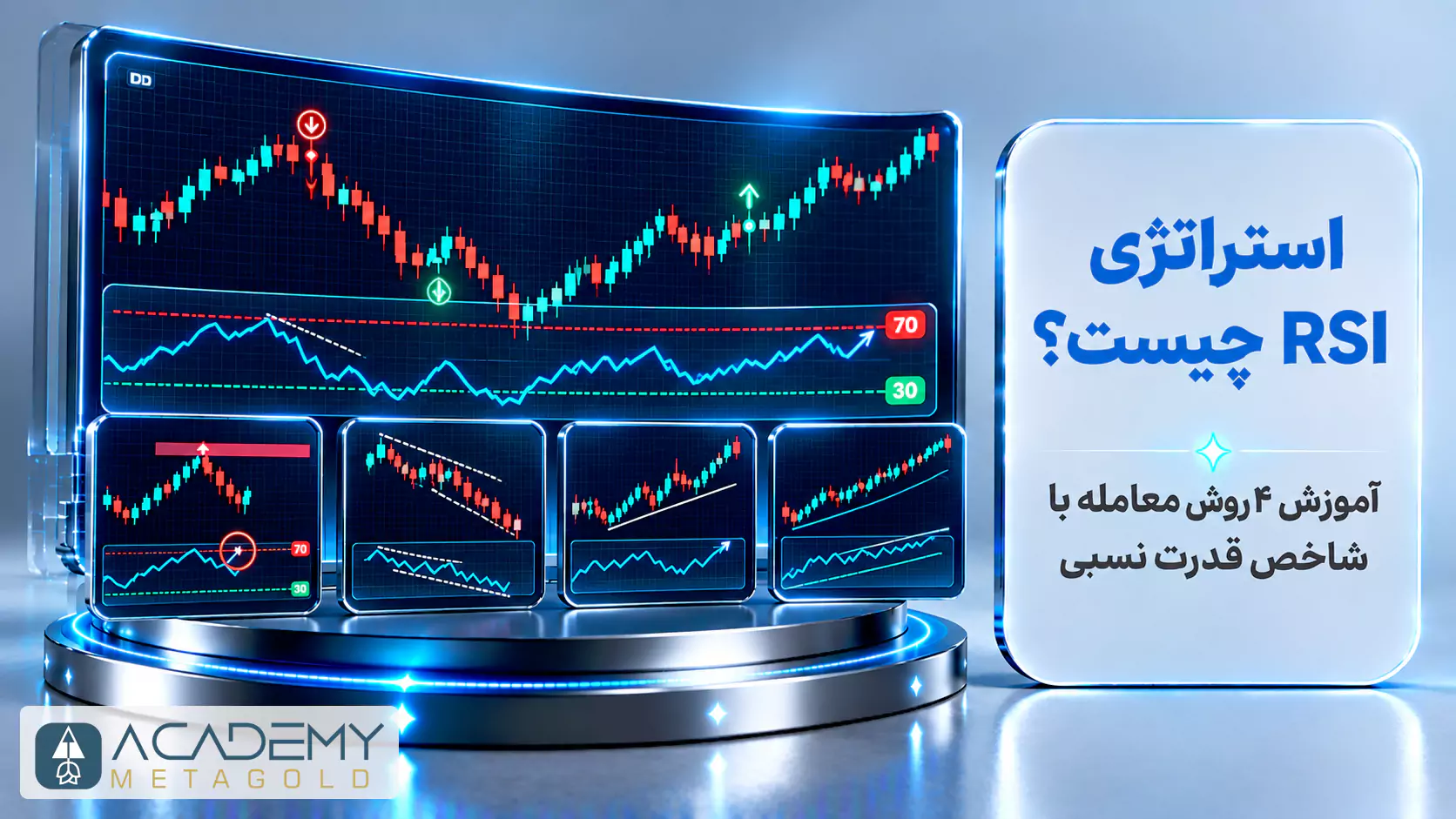 تصویر مفهومی استراتژی RSI در بازارهای مالی؛ نمایشگر نمودارهای قیمت و شاخص قدرت نسبی در کنار عنوان آموزش ۴ روش معامله با این اندیکاتور.