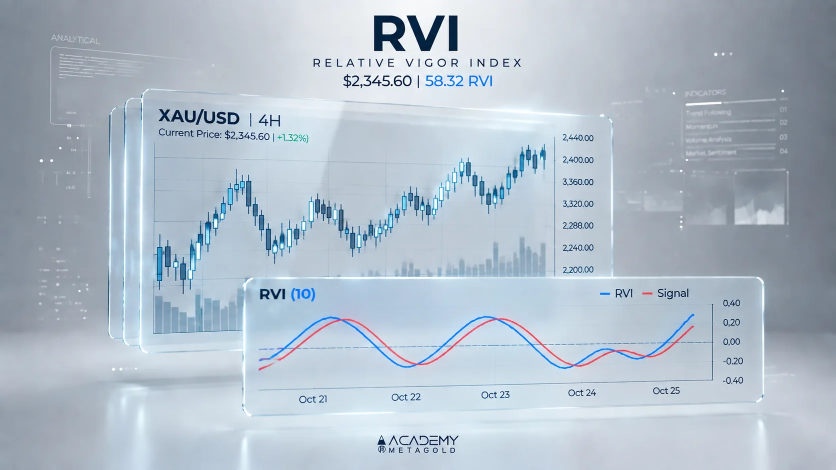 اندیکاتور RVI چیست؟