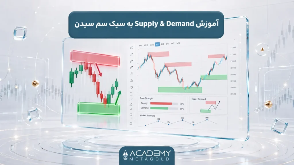 آموزش Supply & Demand به سبک سم سیدن