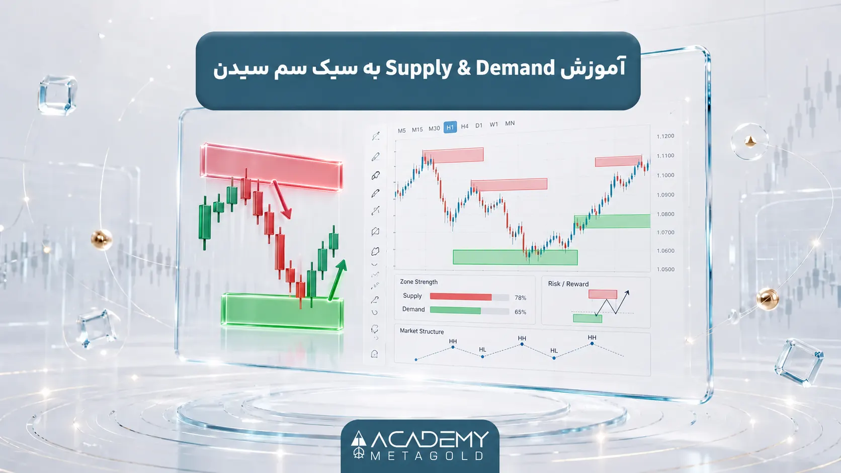 آموزش Supply & Demand به سبک سم سیدن
