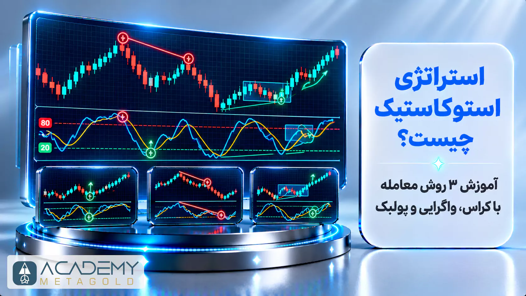تصویر سه‌بعدی از مانیتورهای معاملاتی که نمودارهای شمعی ژاپنی و اسیلاتور استوکاستیک را با محدوده‌های ۲۰ و ۸۰ نشان می‌دهند. در سمت راست این ترکیب، روی یک پنل روشن عنوان «استراتژی استوکاستیک چیست؟ آموزش ۳ روش معامله با کراس، واگرایی و پولبک» نوشته شده است.