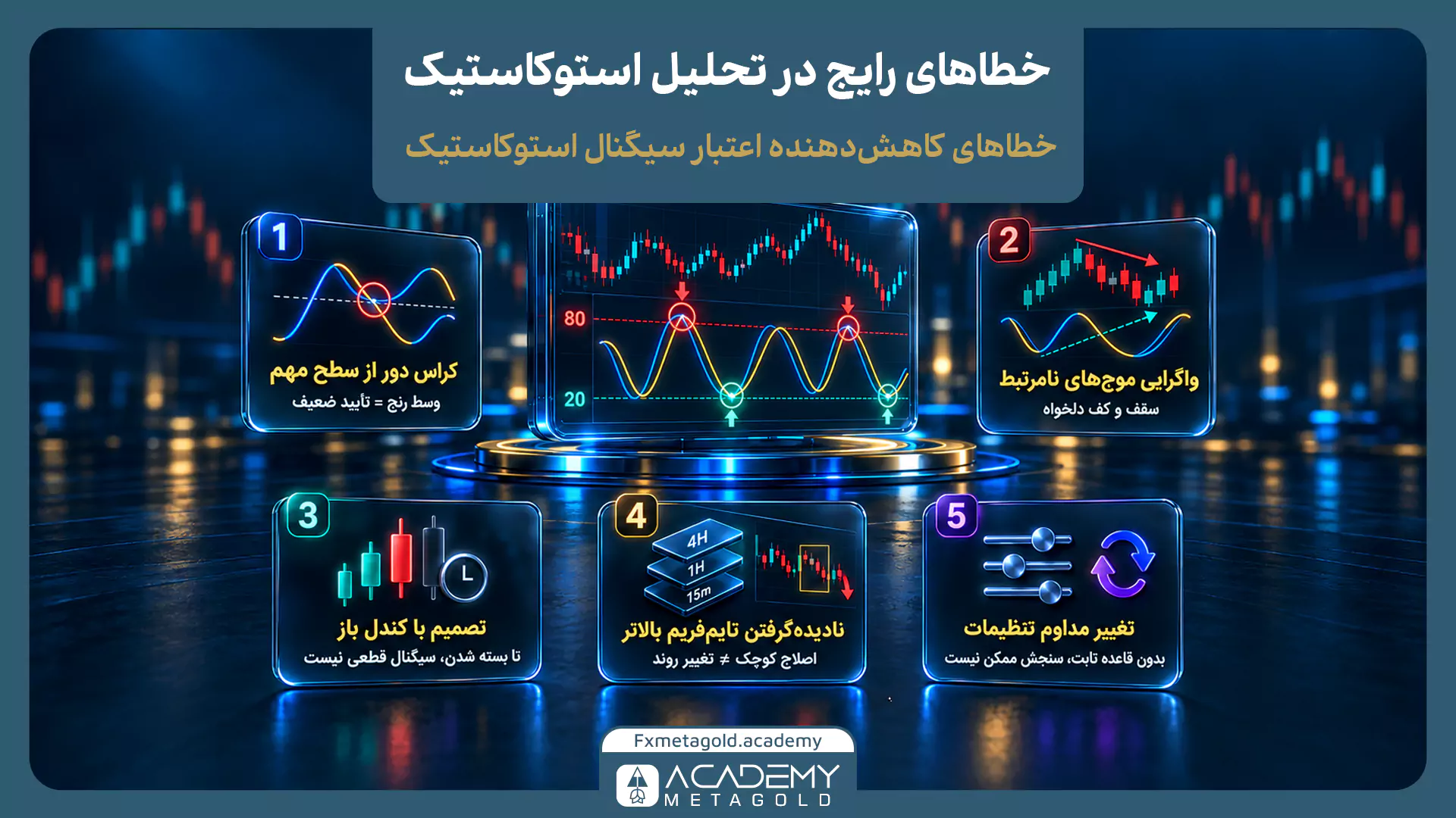 اینفوگرافیک خطاهای رایج که اعتبار سیگنال استوکاستیک را کاهش می‌دهند. این موارد در ۵ باکس مجزا شامل: ۱- کراس دور از سطح مهم در وسط رنج، ۲- مقایسه واگرایی در موج‌های نامرتبط، ۳- تصمیم‌گیری با کندل باز، ۴- نادیده‌گرفتن روند در تایم‌فریم بالاتر، و ۵- تغییر مداوم تنظیمات اندیکاتور، دسته‌بندی شده‌اند.