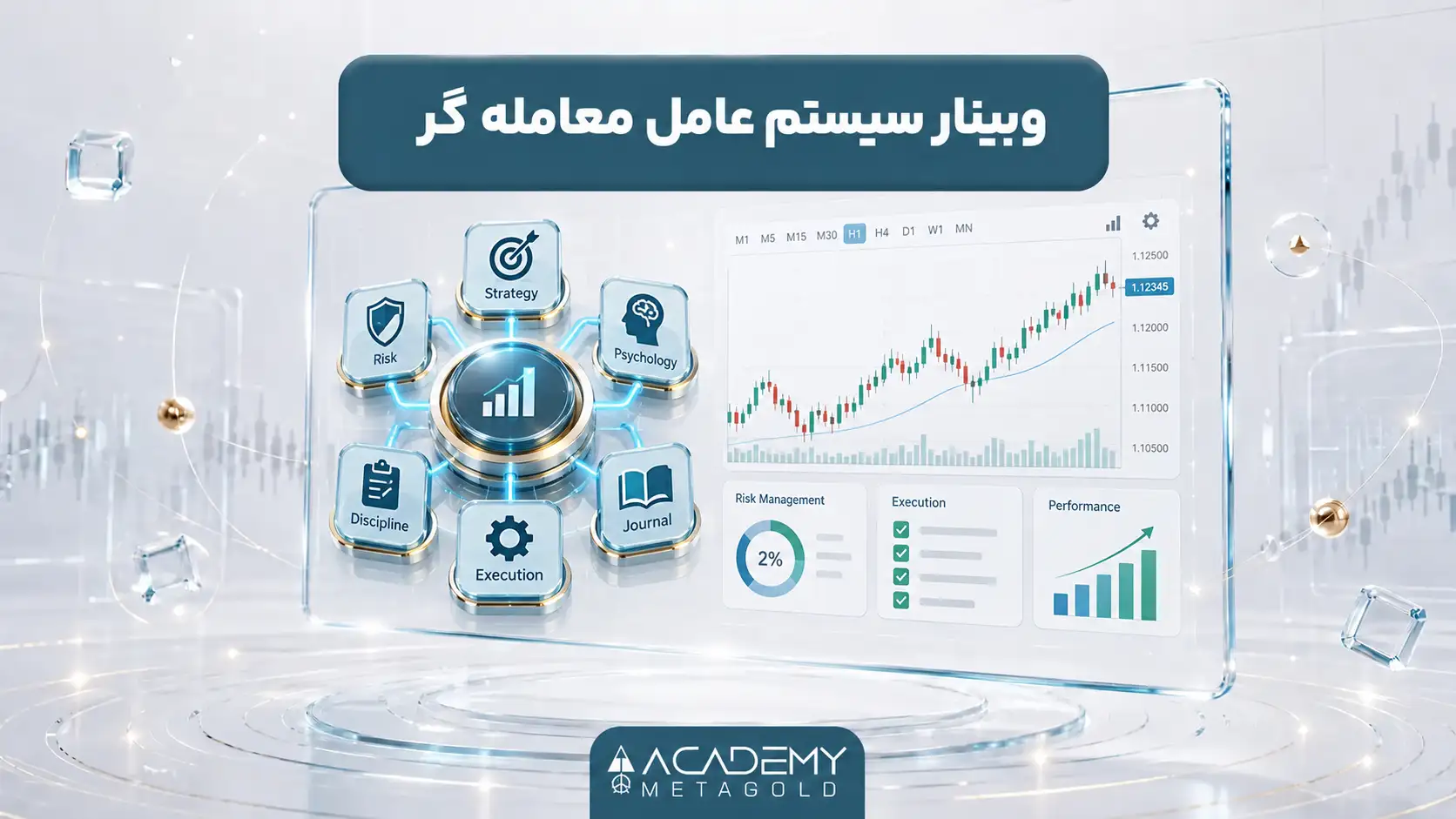 وبینار Trader Operating System(سیستم عامل معامله گر)