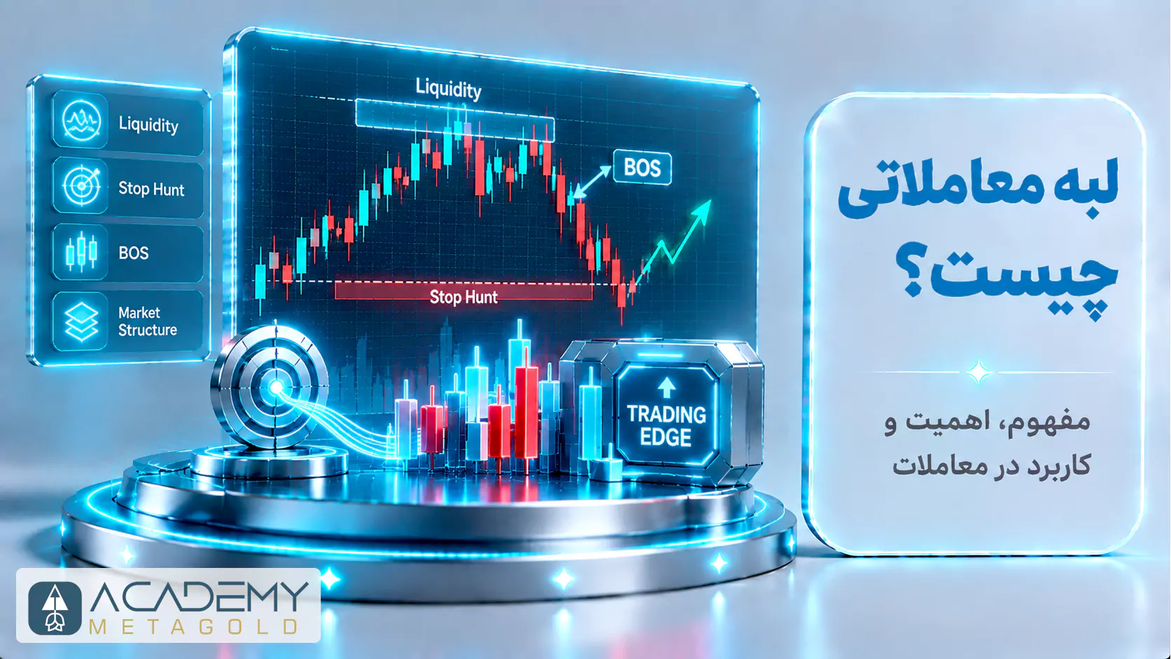 تصویر مفهوم لبه معاملاتی یا Trading Edge؛ نمودار کندلی بازار همراه با Liquidity، Stop Hunt، شکست ساختار BOS و نمایش مزیت معاملاتی در تحلیل رفتار قیمت.