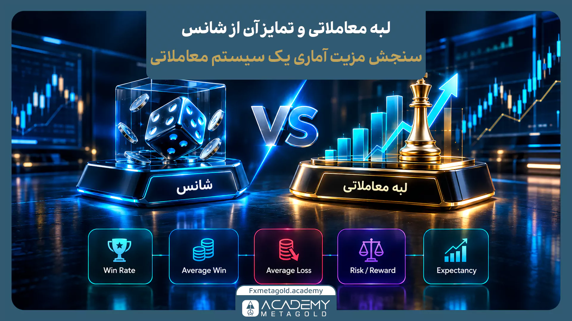 اینفوگرافیک تفاوت شانس و لبه معاملاتی؛ مقایسه نتیجه تصادفی با سیستم دارای مزیت آماری بر اساس معیارهایی مانند Win Rate، Average Win، Average Loss، Risk/Reward و Expectancy.