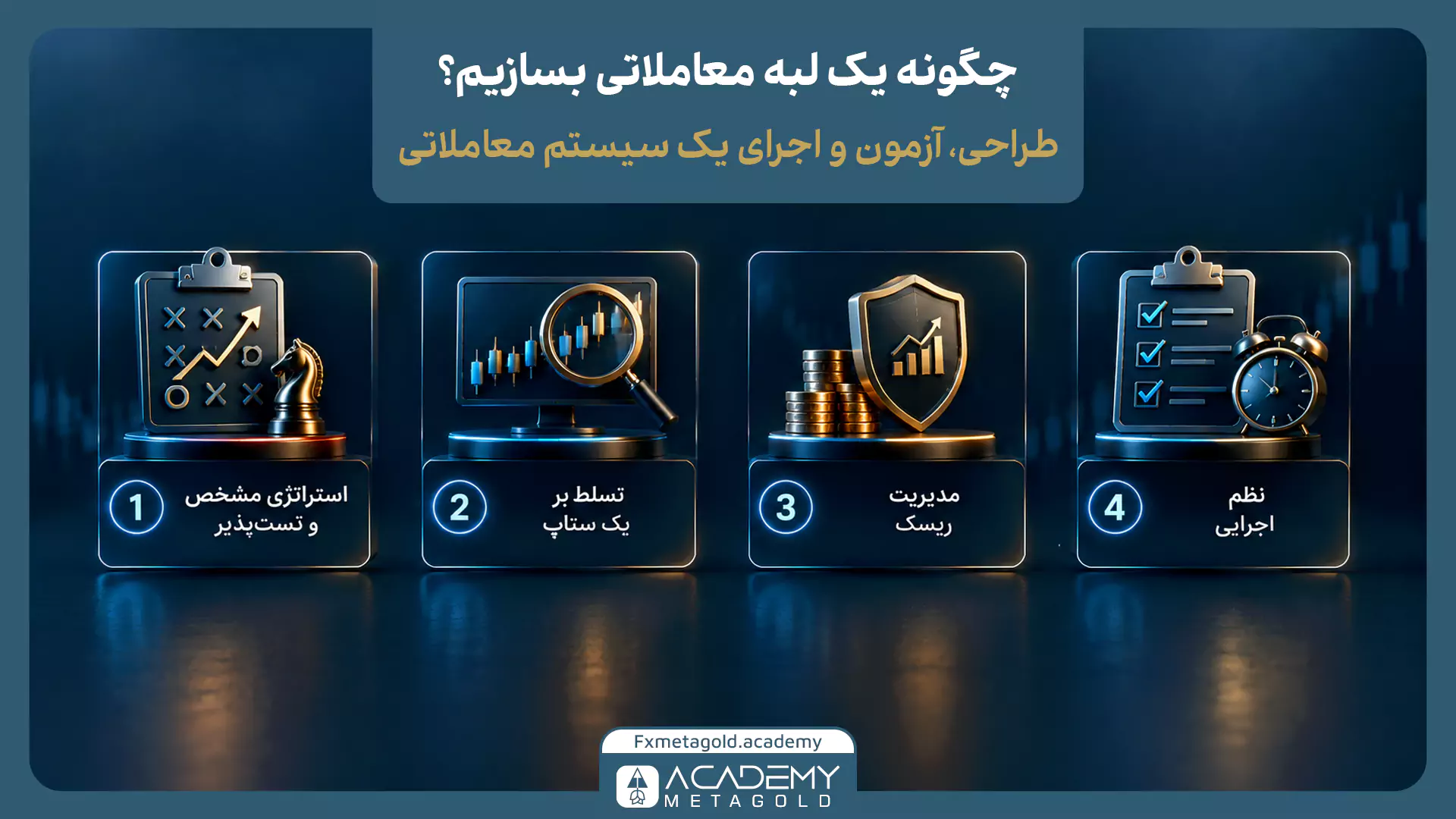 اینفوگرافیک مراحل ساخت یک لبه معاملاتی؛ شامل طراحی استراتژی، تستپذیری، انتخاب ستاپ، مدیریت ریسک و نظم اجرایی برای ایجاد سیستم معاملاتی منظم.