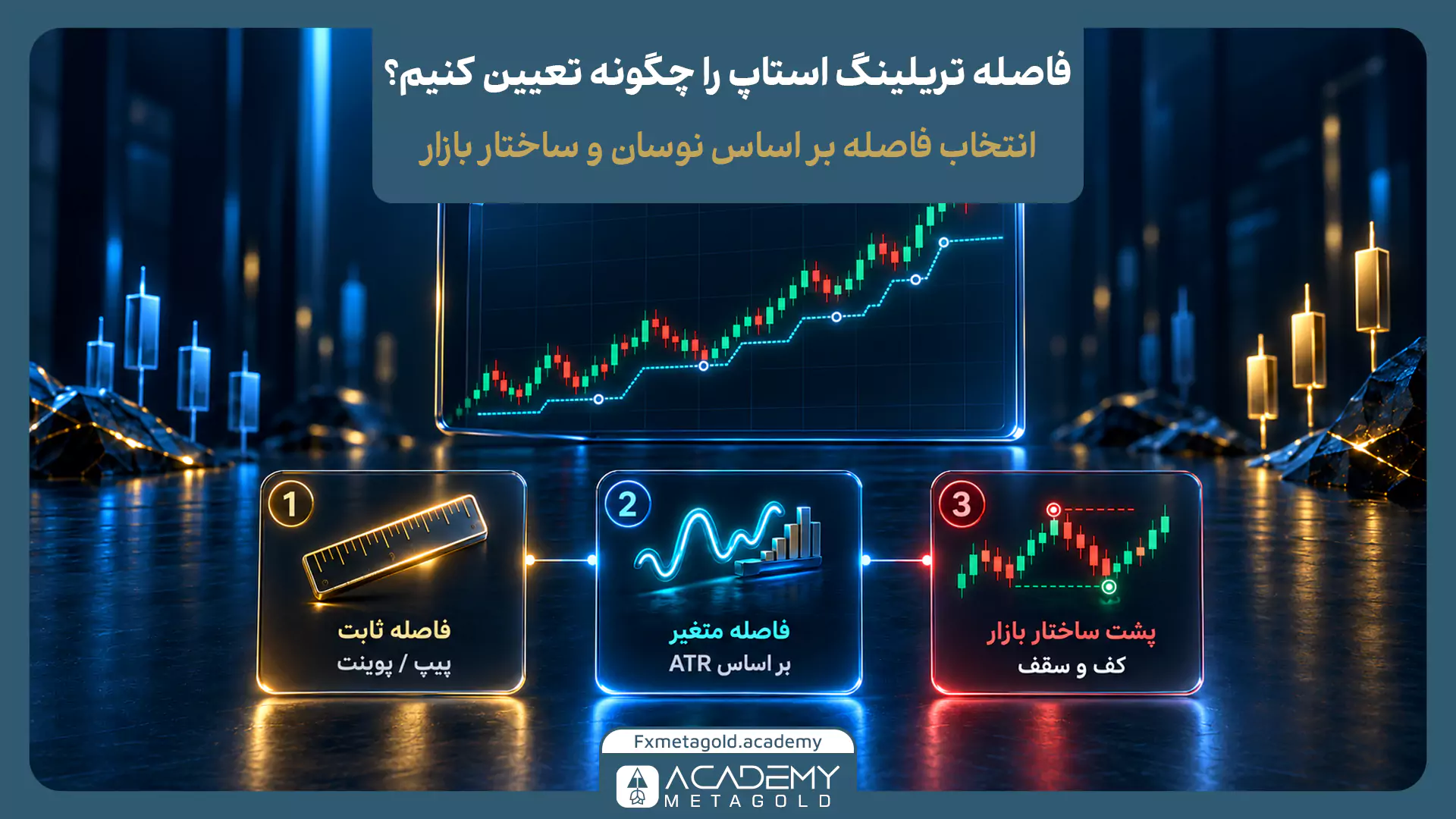 اینفوگرافیک ۳ روش تعیین فاصله تریلینگ استاپ: فاصله ثابت (پیپ/پوینت)، فاصله متغیر (مبتنی بر ATR) و قرارگیری پشت ساختار بازار (سقف و کفها).