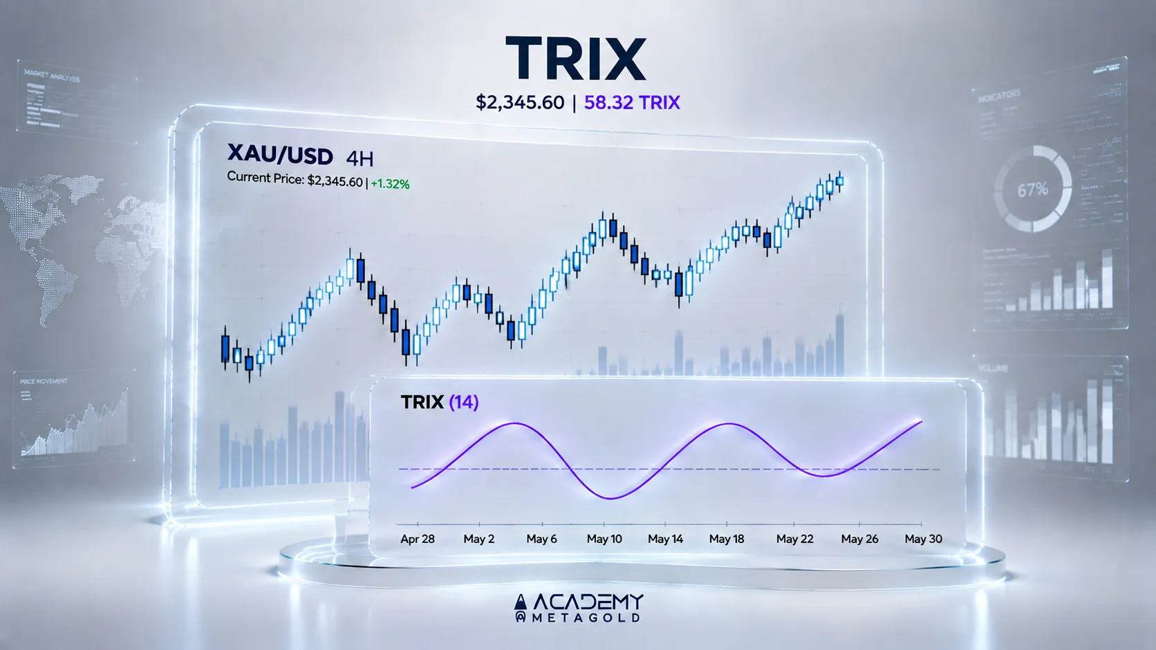 اندیکاتور TRIX جیست؟
