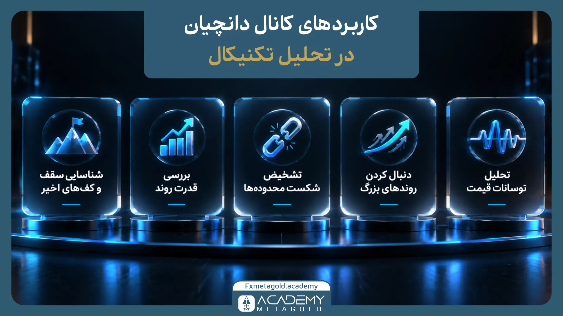 Donchian Channel در تحلیل تکنیکال چه کاربردی