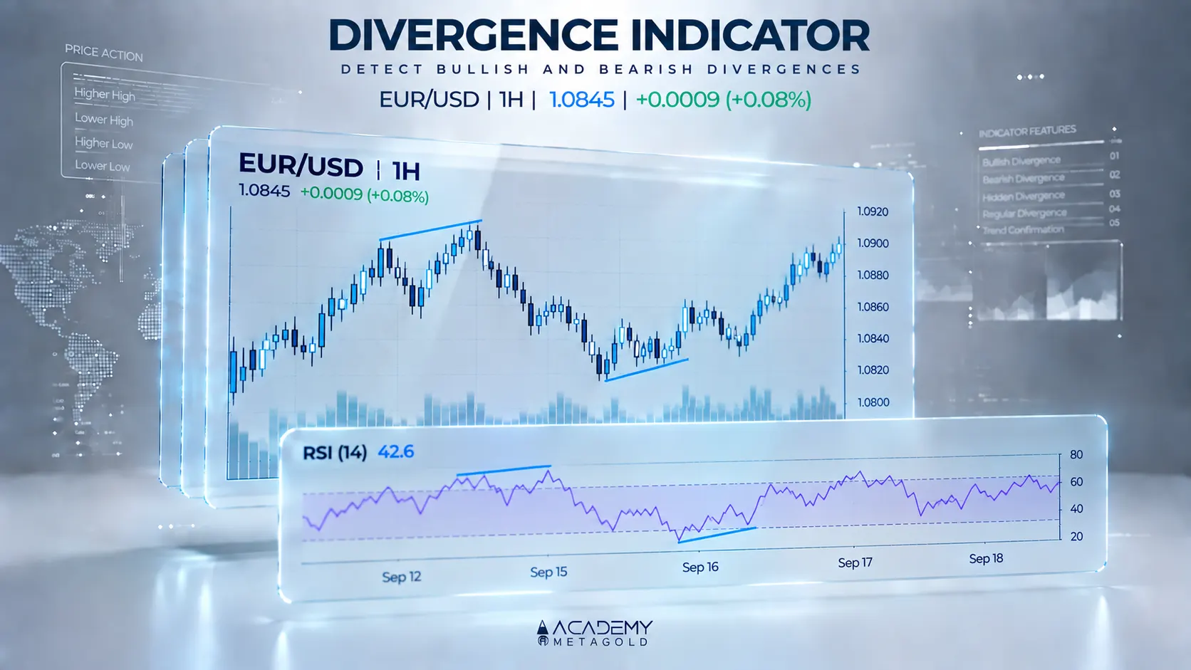اندیکاتور واگرایی چیست و چه کاربردی دارد؟