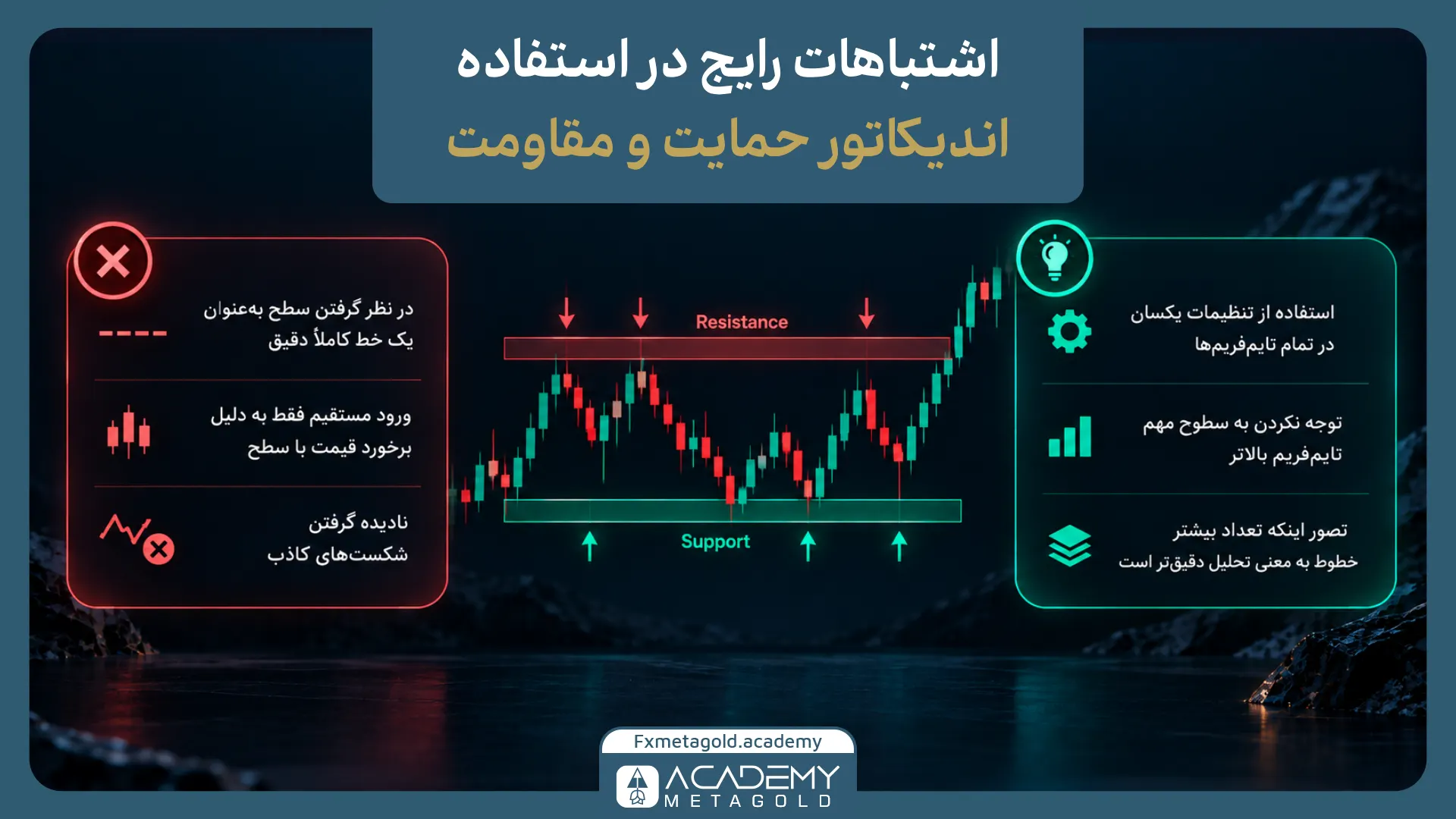 اشتباهات رایج در استفاده از اندیکاتور حمایت و مقاومت