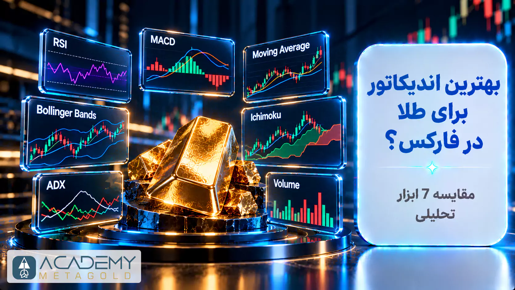 تصویر شاخص بهترین اندیکاتور برای طلا در فارکس با نمایش شمش‌های طلا و نمودارهای تحلیلی RSI، MACD، میانگین متحرک، بولینگر باند، ایچیموکو، ADX و حجم معاملات