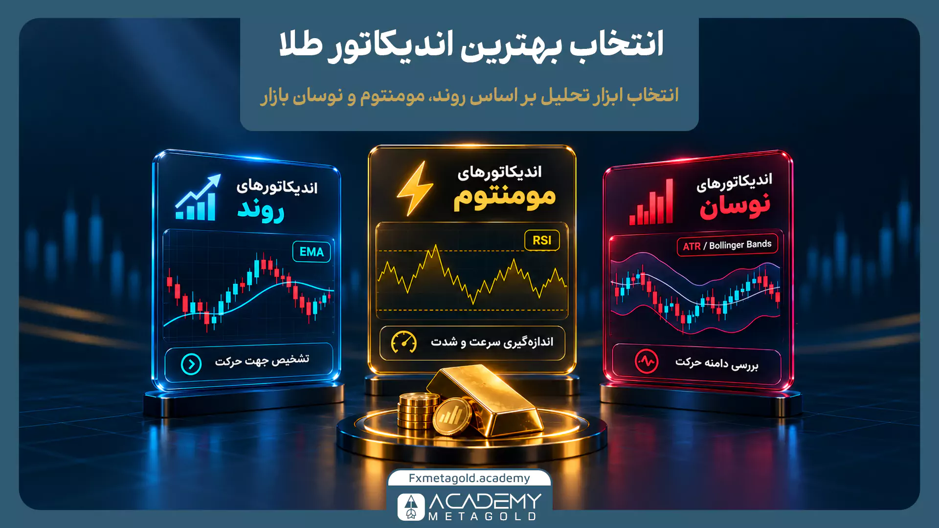 اینفوگرافیک انتخاب بهترین اندیکاتور طلا براساس سه دسته روند، مومنتوم و نوسان با نمایش کاربرد EMA برای تشخیص جهت قیمت، RSI برای سنجش قدرت حرکت و ATR و بولینگر باند برای بررسی نوسانات