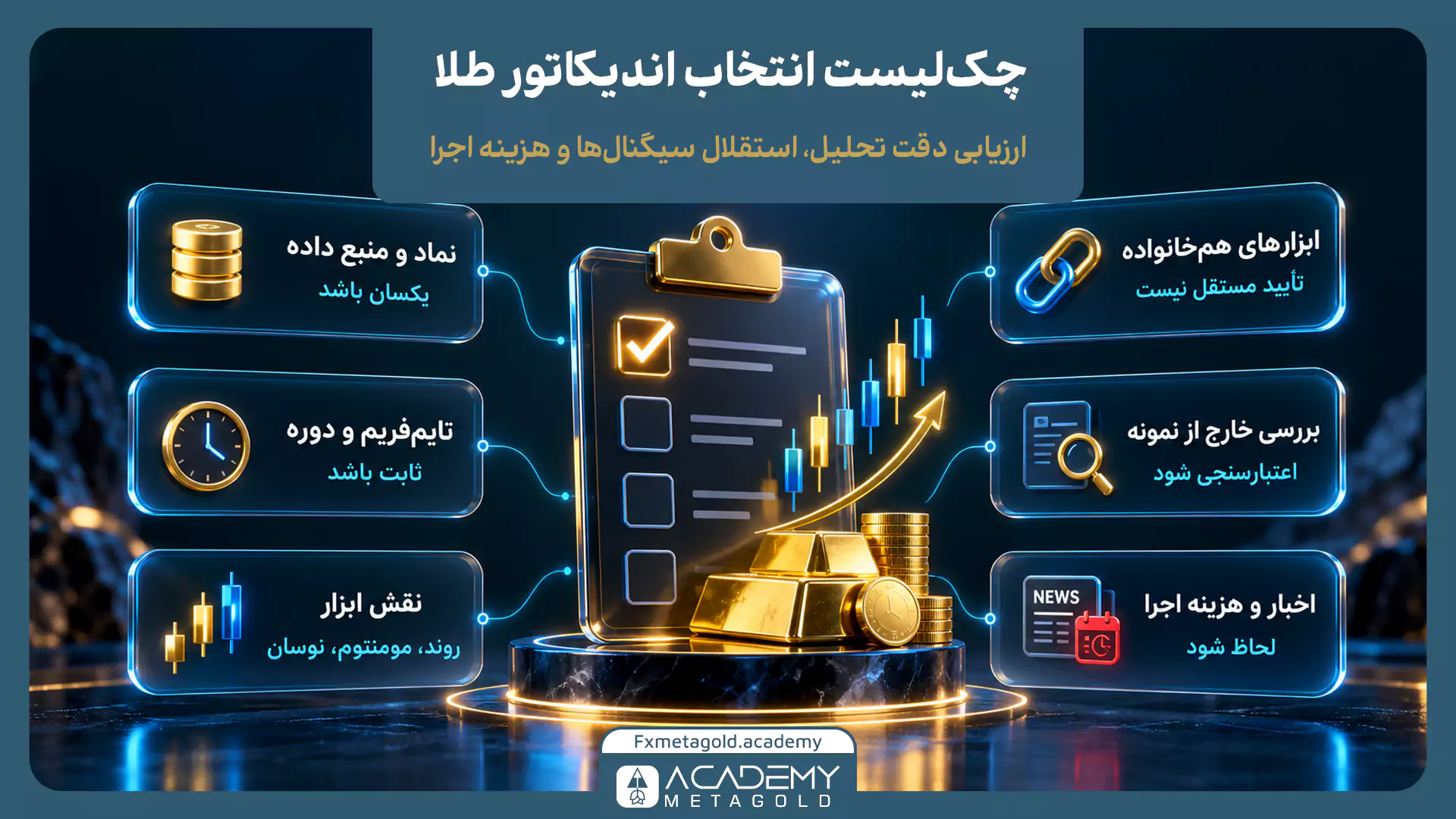 اینفوگرافیک چک‌لیست انتخاب بهترین اندیکاتور برای تحلیل طلا با بررسی یکسان بودن نماد و منبع داده، تایم‌فریم، نقش اندیکاتورها، استقلال سیگنال‌ها، اعتبارسنجی نتایج و تأثیر اخبار و هزینه معاملات