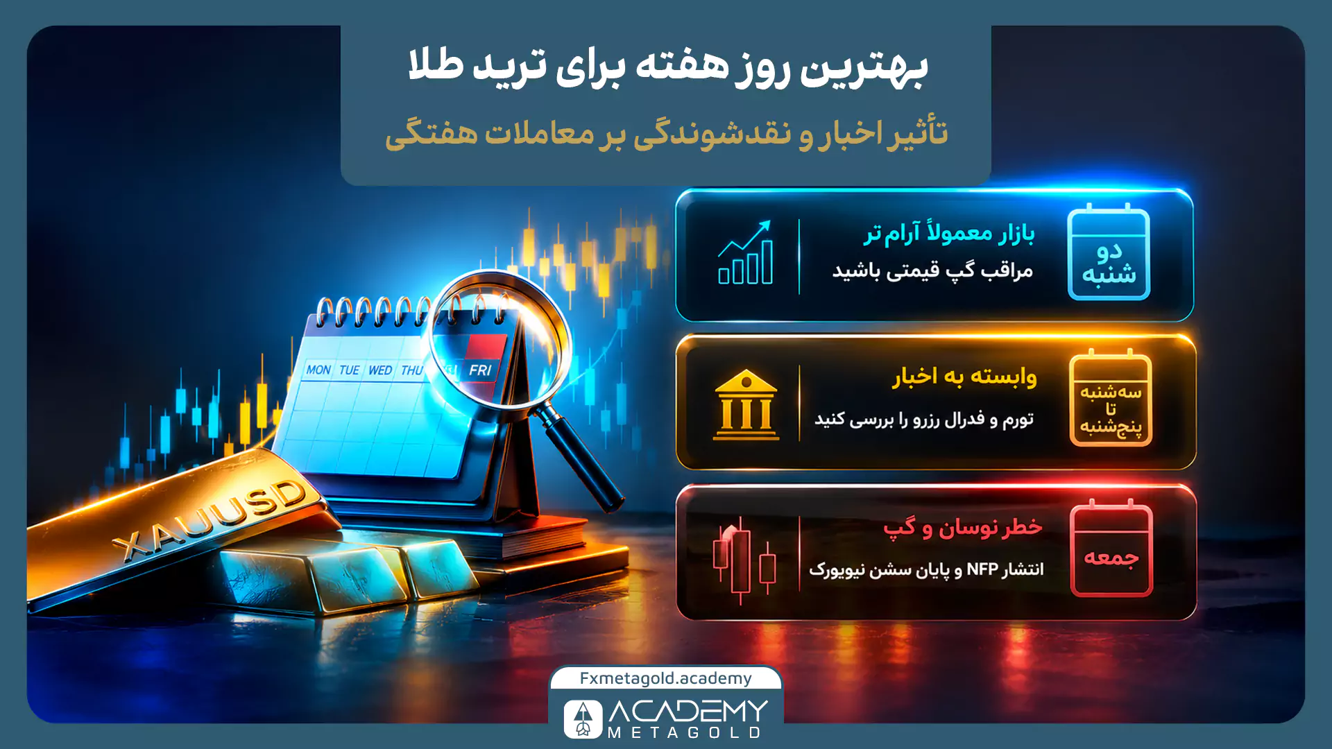 اینفوگرافیک بررسی بهترین روز هفته برای ترید طلا در فارکس با مقایسه شرایط معاملات دوشنبه، روزهای سهشنبه تا پنجشنبه و جمعه براساس اخبار اقتصادی، نقدشوندگی و ریسک گپ قیمتی