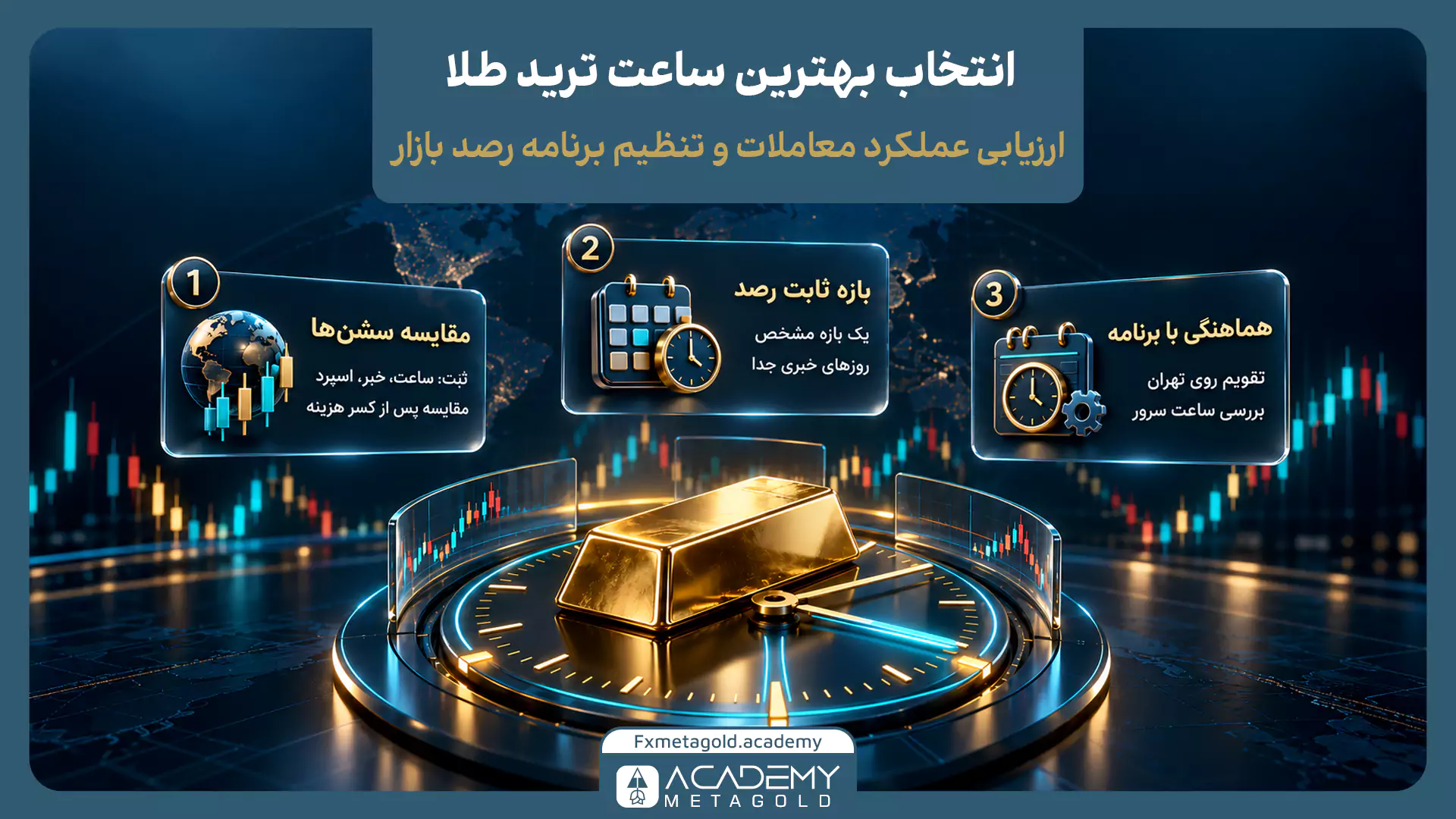 اینفوگرافیک انتخاب بهترین ساعت ترید طلا در فارکس با نمایش شمش طلا روی ساعت، مقایسه عملکرد معاملات در سشنهای مختلف، تعیین بازه ثابت رصد بازار و هماهنگی ساعت معاملات با تقویم تهران و سرور بروکر