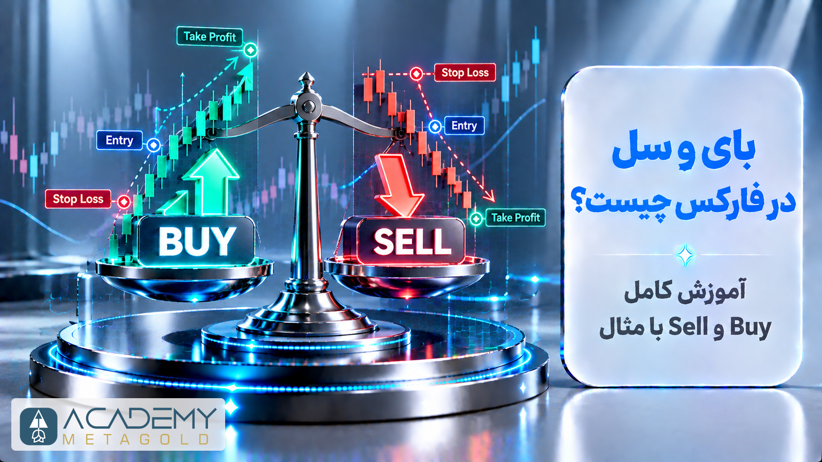 تصویر سه‌بعدی مفهومی که ترازویی را با دو کفه «خرید» (Buy) همراه با فلش سبزرنگ صعودی و «فروش» (Sell) همراه با فلش قرمزرنگ نزولی نشان می‌دهد. روی نمودار پس‌زمینه، مفاهیم نقطه ورود (Entry)، حد ضرر (Stop Loss) و حد سود (Take Profit) مشخص شده‌اند. در سمت راست نیز تیتر «بای و سل در فارکس چیست؟ آموزش کامل Buy و Sell با مثال» روی یک پنل درخشان قرار دارد.