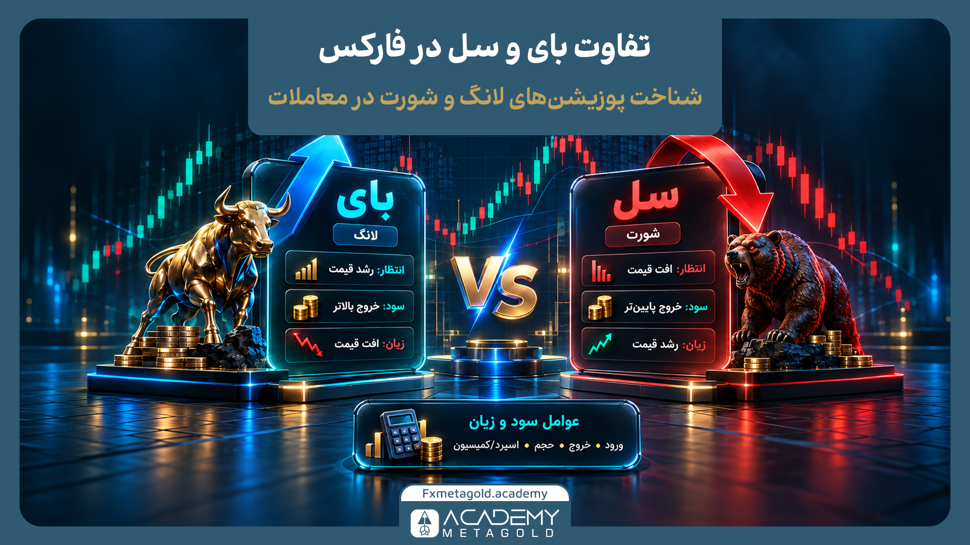 اینفوگرافیک مقایسه پوزیشن‌های لانگ و شورت در فارکس. در سمت چپ با مجسمه گاو طلایی، پوزیشن «بای» (خرید) با انتظار رشد قیمت توصیف شده است. در سمت راست با مجسمه خرس، پوزیشن «سل» (فروش) با انتظار افت قیمت به تصویر کشیده شده است. در پایین تصویر، عوامل مؤثر بر سود و زیان شامل ورود، خروج، حجم و اسپرد/کمیسیون ذکر شده‌اند.
