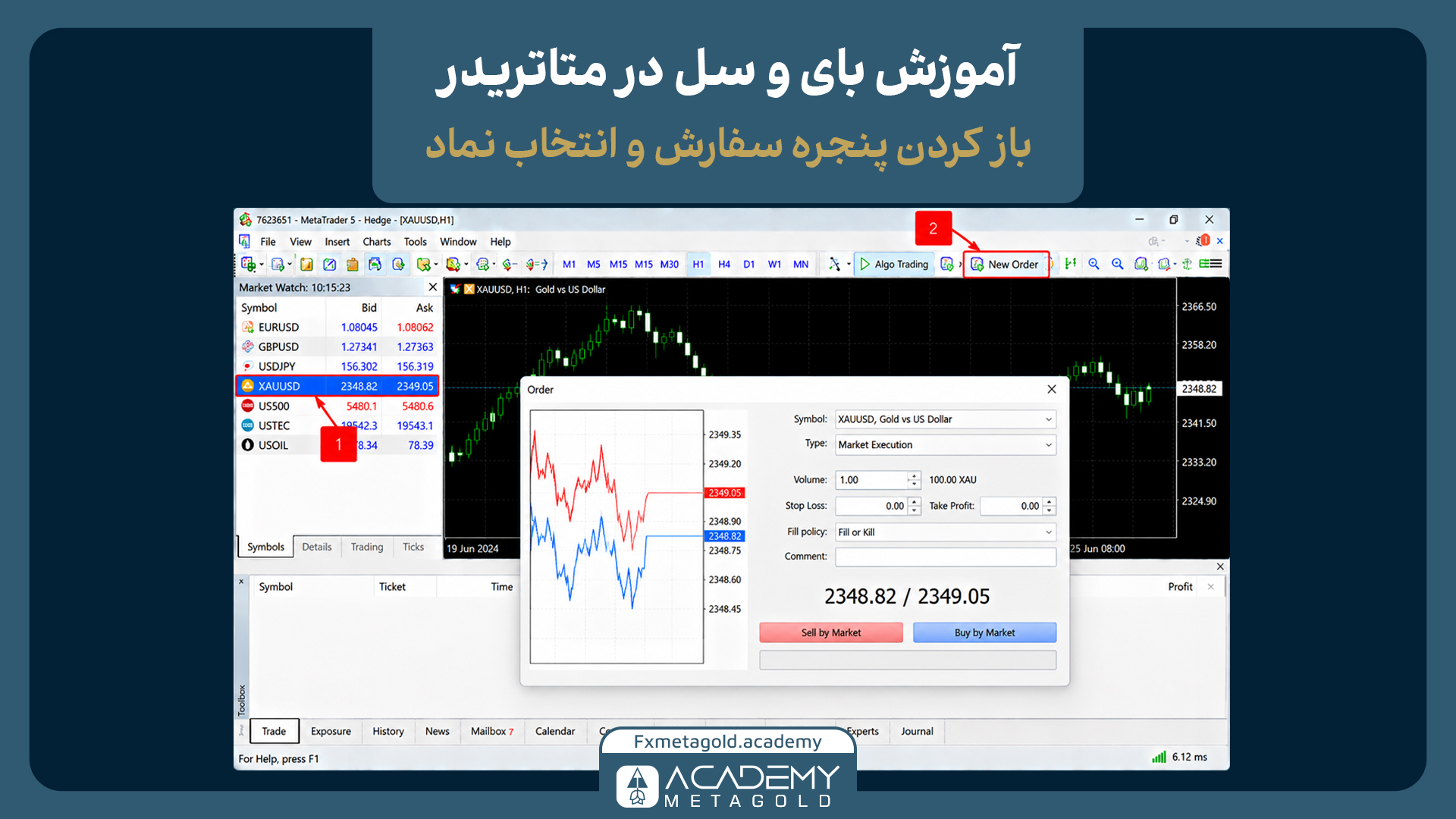 اسکرین‌شات از محیط متاتریدر ۵ که نحوه باز کردن پنجره سفارش جدید را آموزش می‌دهد. در این تصویر، دکمه New Order در نوار ابزار بالای نرم‌افزار با یک کادر قرمزرنگ برجسته شده است تا مسیر ثبت معامله را نشان دهد.