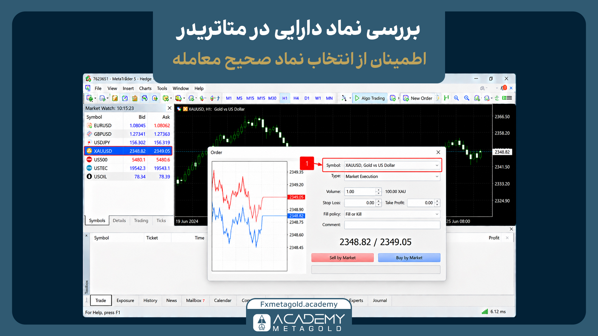 تصویر آموزشی متاتریدر ۵ برای بررسی و انتخاب نماد معاملاتی. کادر قرمزرنگ نشان می‌دهد که معامله‌گر باید در پنجره Order، بخش Symbol را کنترل کند تا از انتخاب نماد صحیح (در این مثال XAUUSD یا طلا) اطمینان حاصل شود.