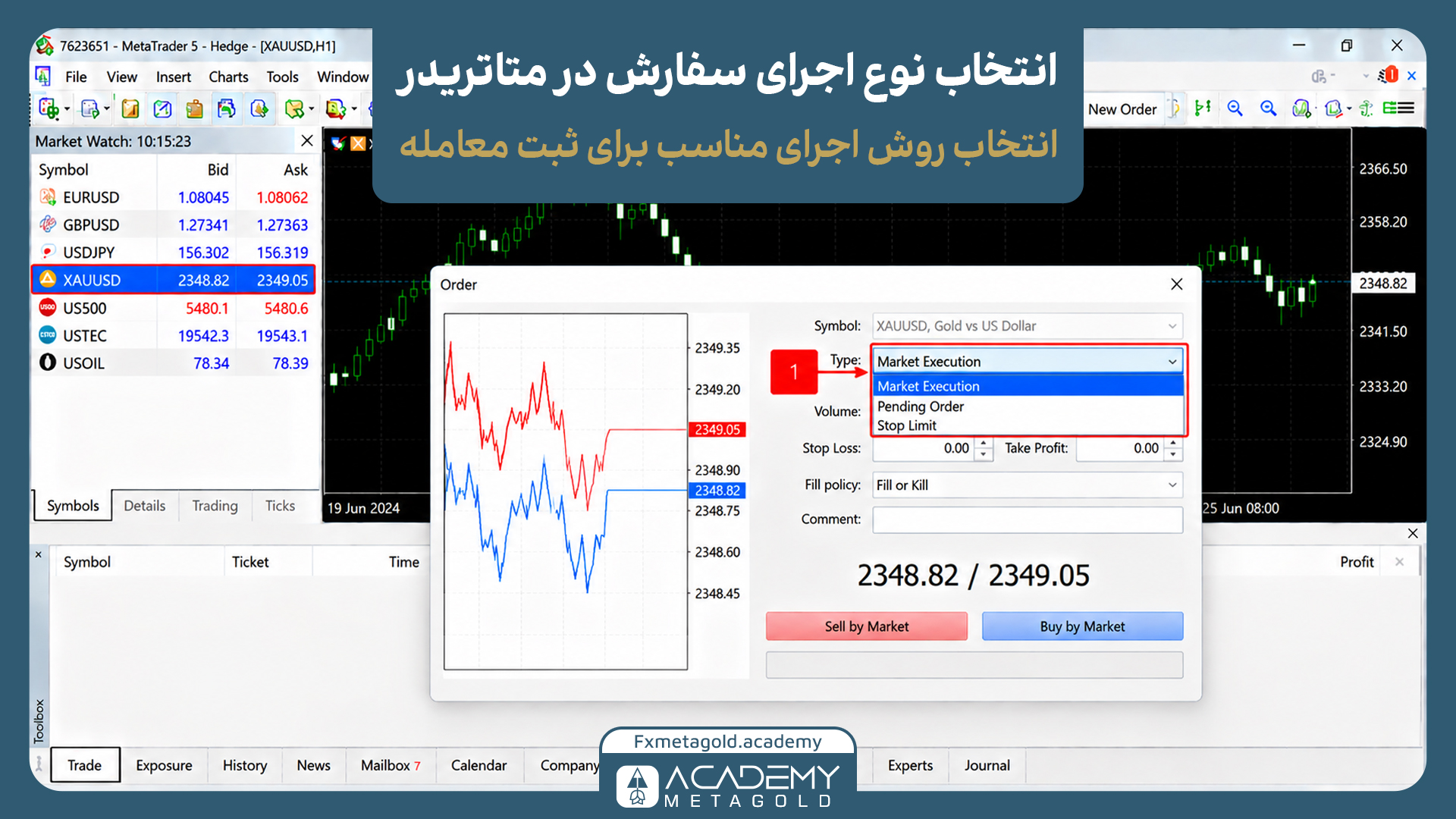اسکرین‌شات متاتریدر ۵ برای انتخاب نوع اجرای سفارش. در این مرحله، منوی کشویی Type با کادر قرمز برجسته شده است تا کاربر بتواند بین اجرای فوری بازار (Market Execution) و سفارش معلق (Pending Order) روش مناسب را برای معامله خود انتخاب کند.