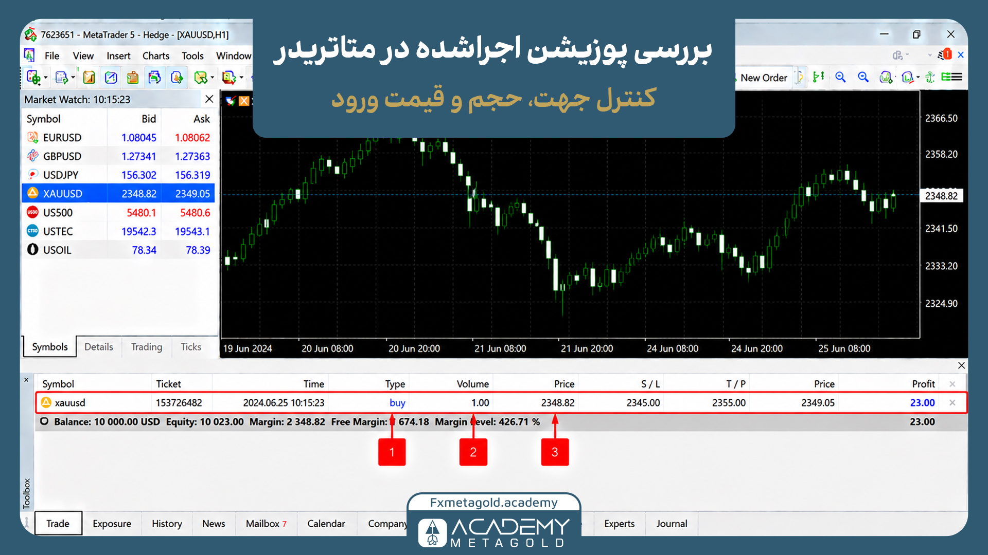 اسکرین‌شات از پنجره معاملات متاتریدر ۵ که نحوه بررسی پوزیشن اجراشده را آموزش می‌دهد. در این تصویر، تب Trade در پایین نرم‌افزار باز است و سه فلش قرمزرنگ روی ردیف سفارش ثبت‌شده، به ترتیب برای کنترل «جهت معامله» (Type) در مرحله ۱، «حجم معامله» (Volume) در مرحله ۲، و «قیمت ورود» (Price) در مرحله ۳ برجسته شده‌اند تا معامله‌گر از صحت اطلاعات ثبت‌شده اطمینان حاصل کند.
