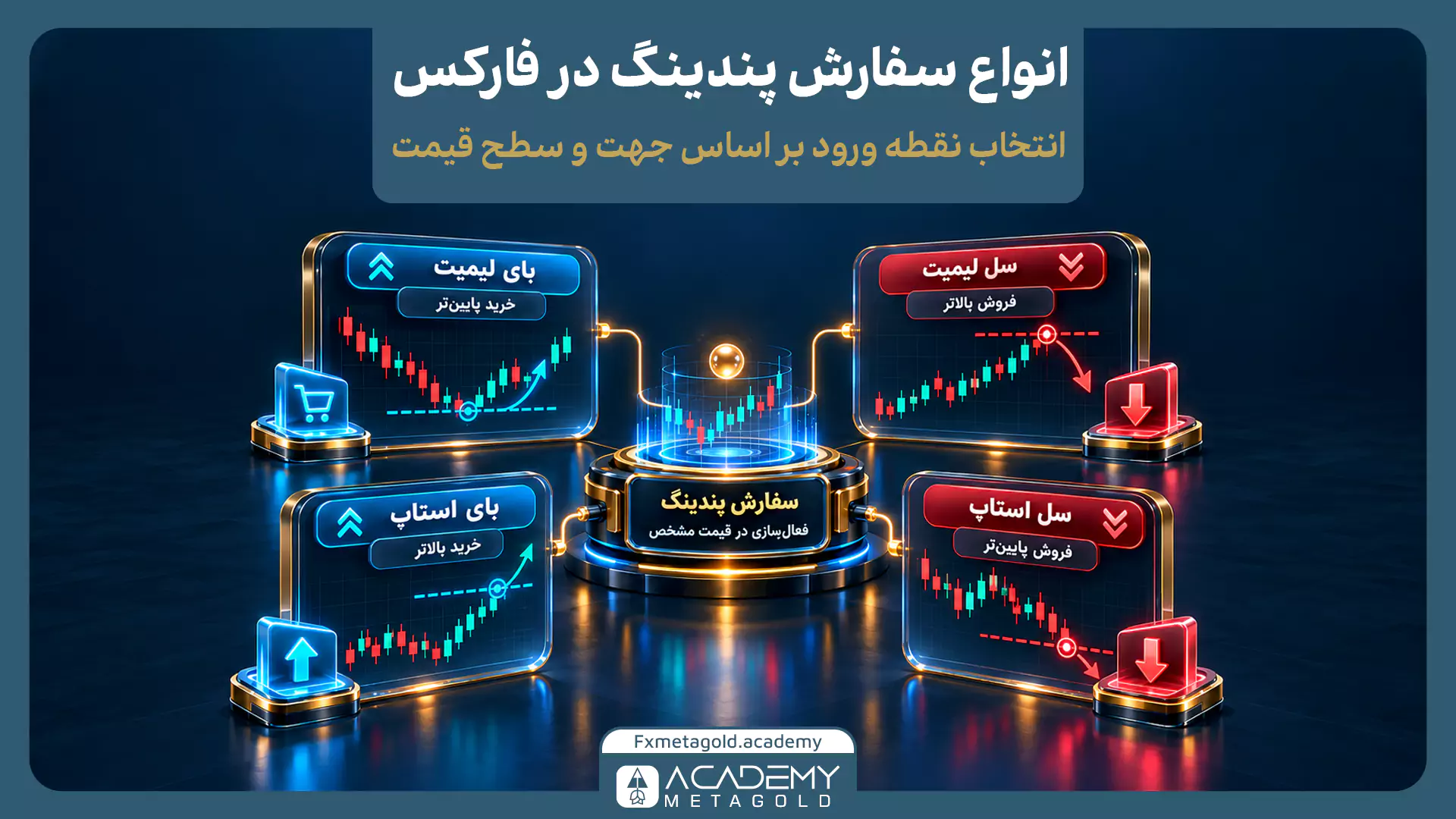 انواع سفارش پندینگ در فارکس شامل Buy Limit، Sell Limit، Buy Stop و Sell Stop