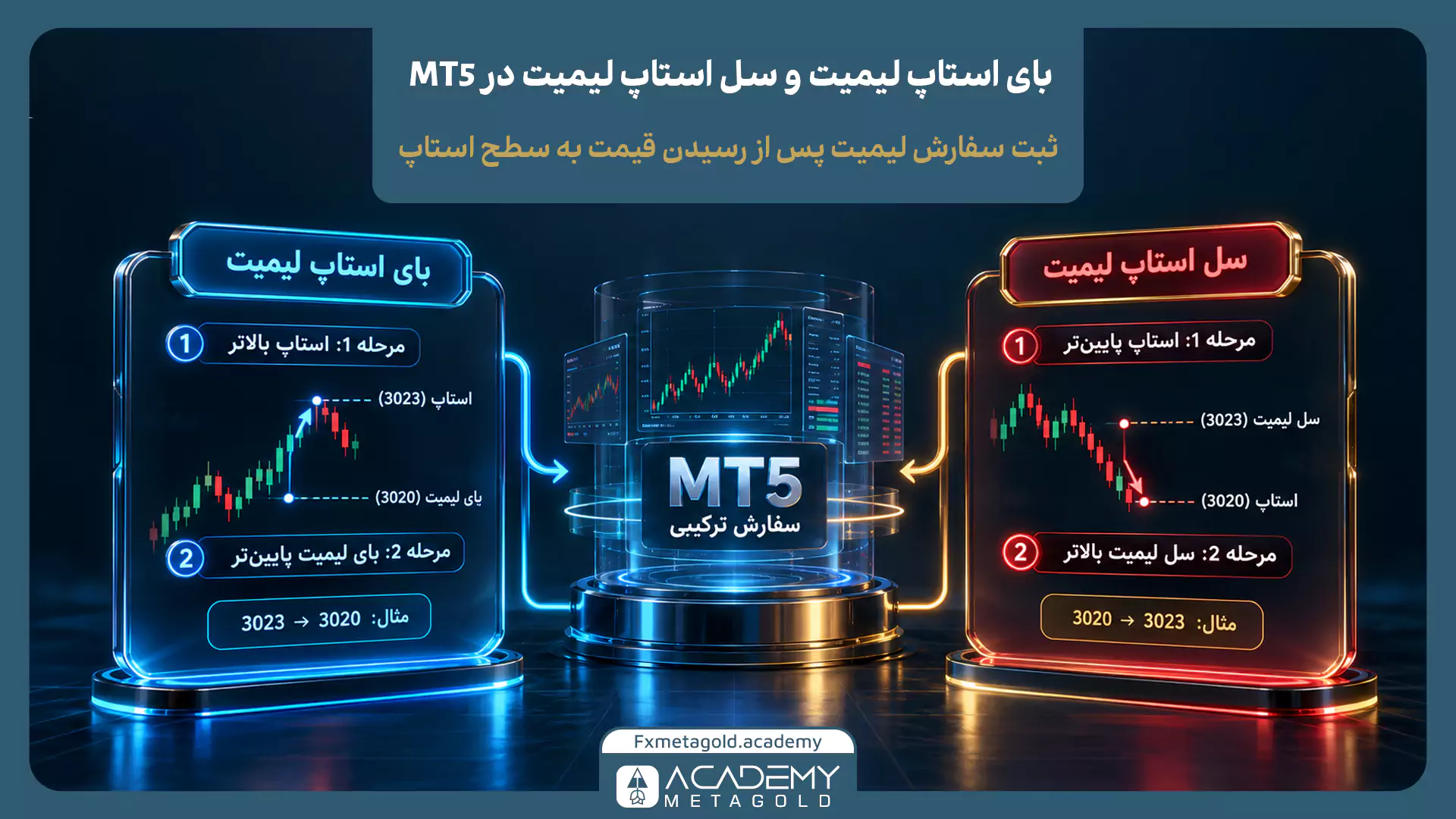 تفاوت Buy Limit و Sell Limit در متاتریدر 5 با نمایش نقاط ورود بر اساس سطح قیمت