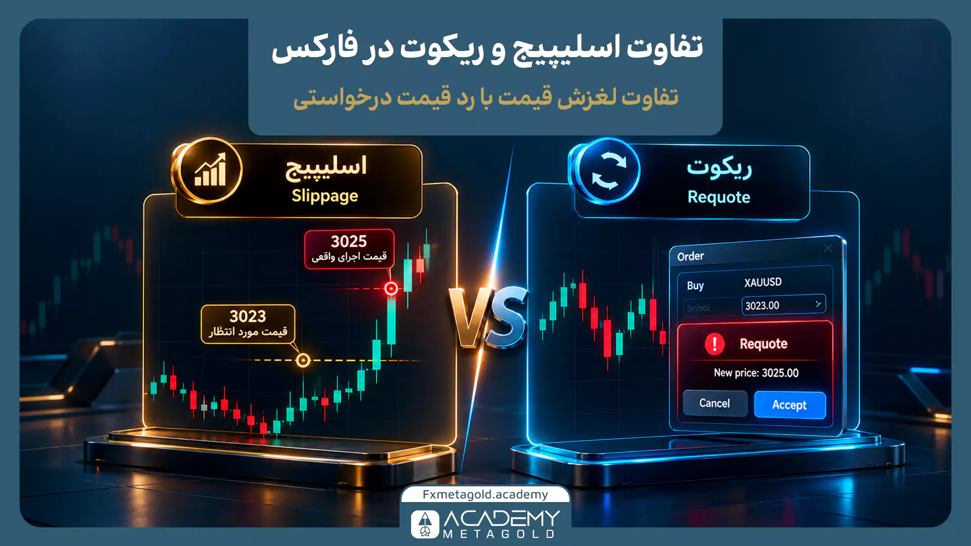 تفاوت اسلیپیج و ریکوت در فارکس با نمایش اختلاف قیمت مورد انتظار و قیمت اجرای واقعی