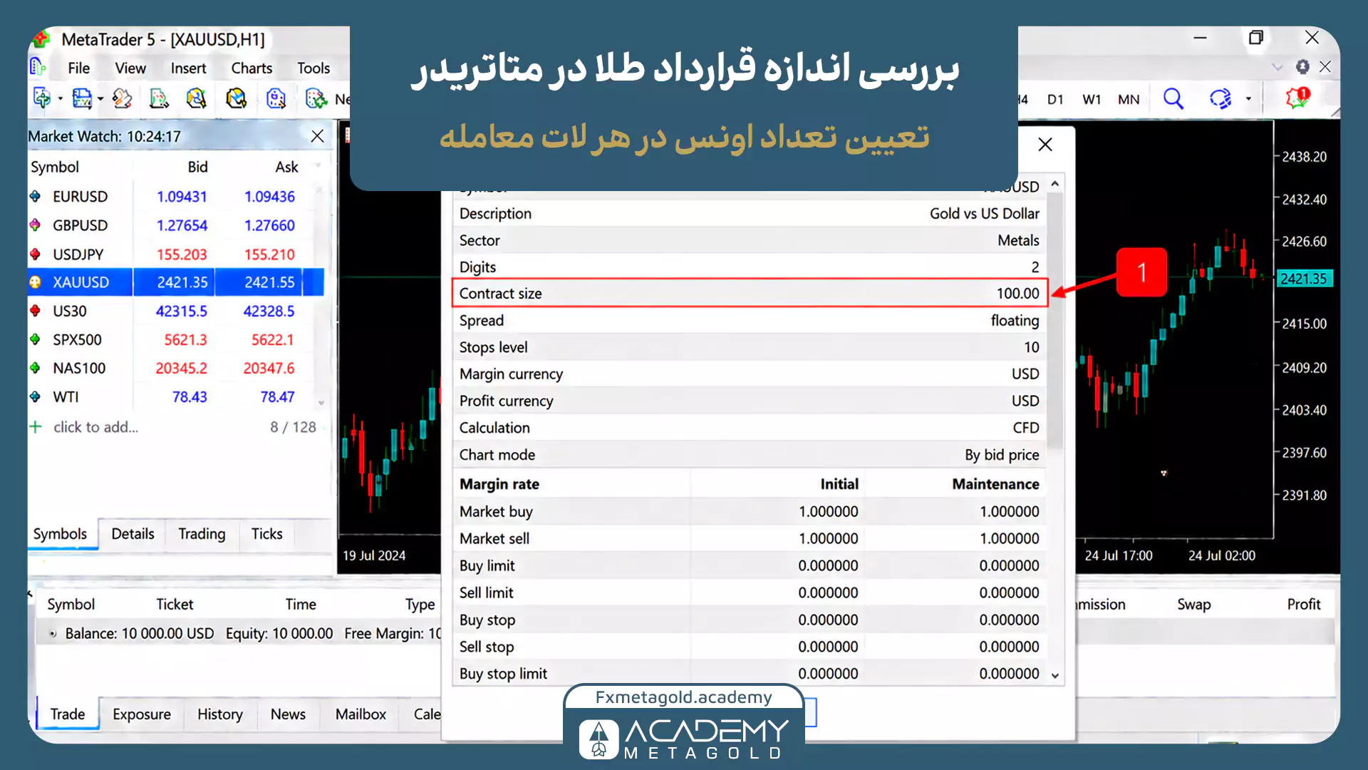نمایش مقدار Contract Size نماد XAUUSD در پنجره Specification متاتریدر 5 با مشخصکردن اندازه قرارداد 100 اونس برای هر یک لات طلا