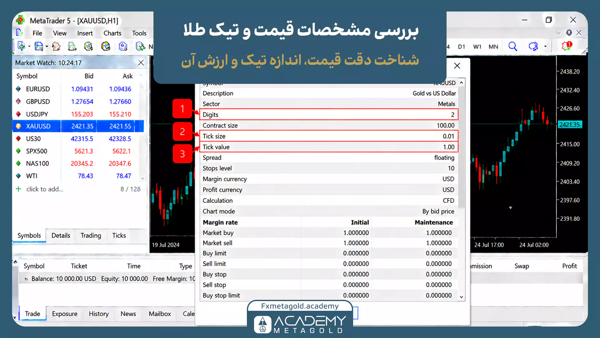 آموزش بررسی مشخصات قیمت و تیک طلا در متاتریدر 5 با مشخصکردن مقادیر Digits برابر 2، Tick Size برابر 0.01 و Tick Value برابر یک دلار