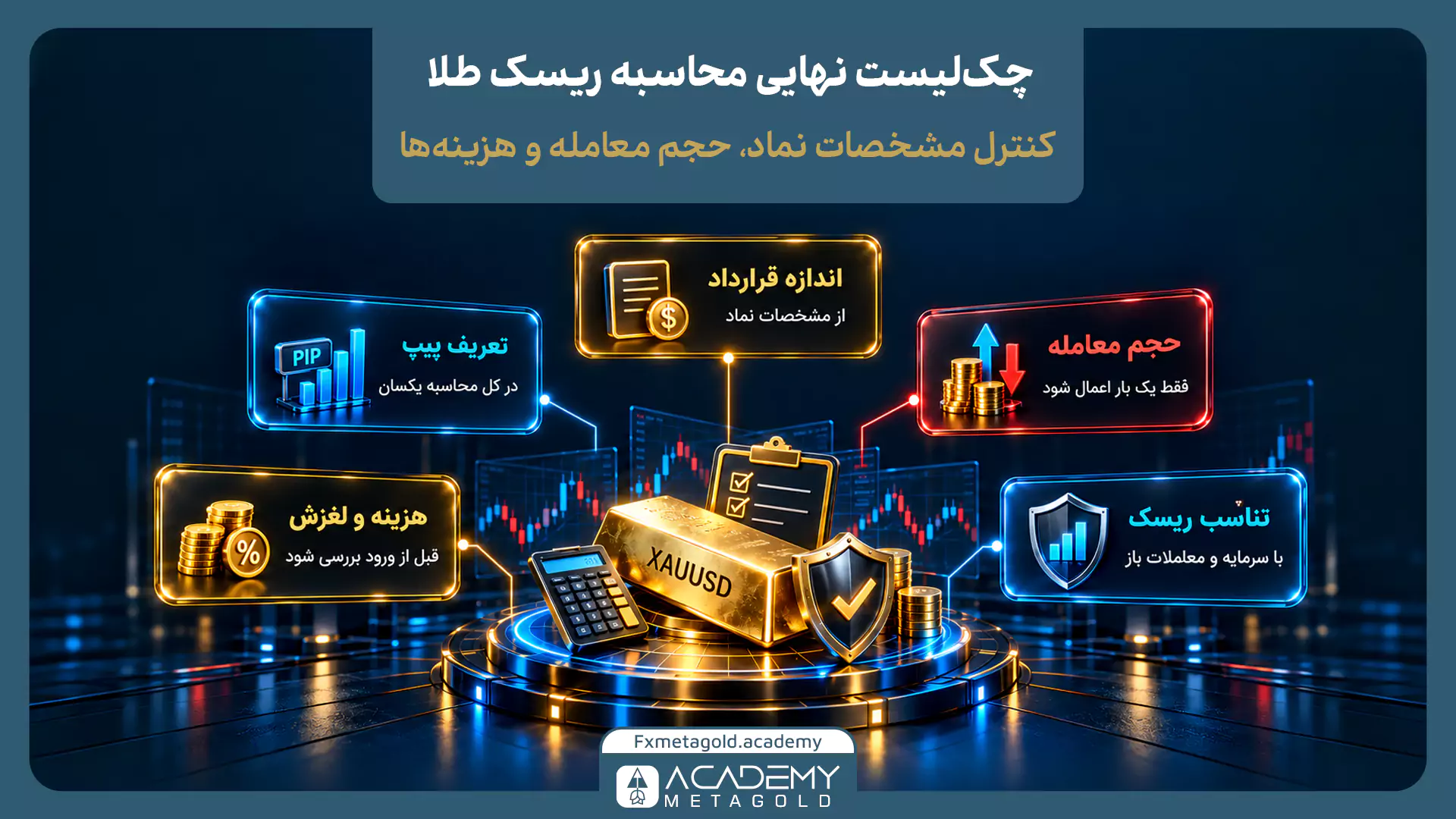 اینفوگرافیک چکلیست محاسبه ریسک طلا در فارکس شامل بررسی تعریف پیپ، اندازه قرارداد XAUUSD، حجم معامله، هزینهها و لغزش قیمت و تناسب ریسک با سرمایه حساب