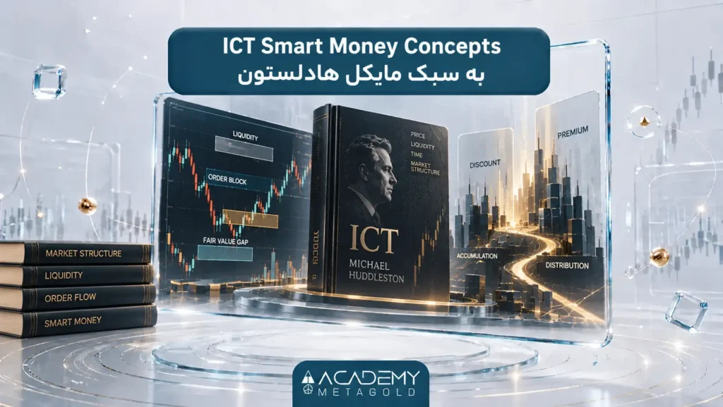 ICT 2026 Smart Money Concepts به سبک مایکل هادلستون