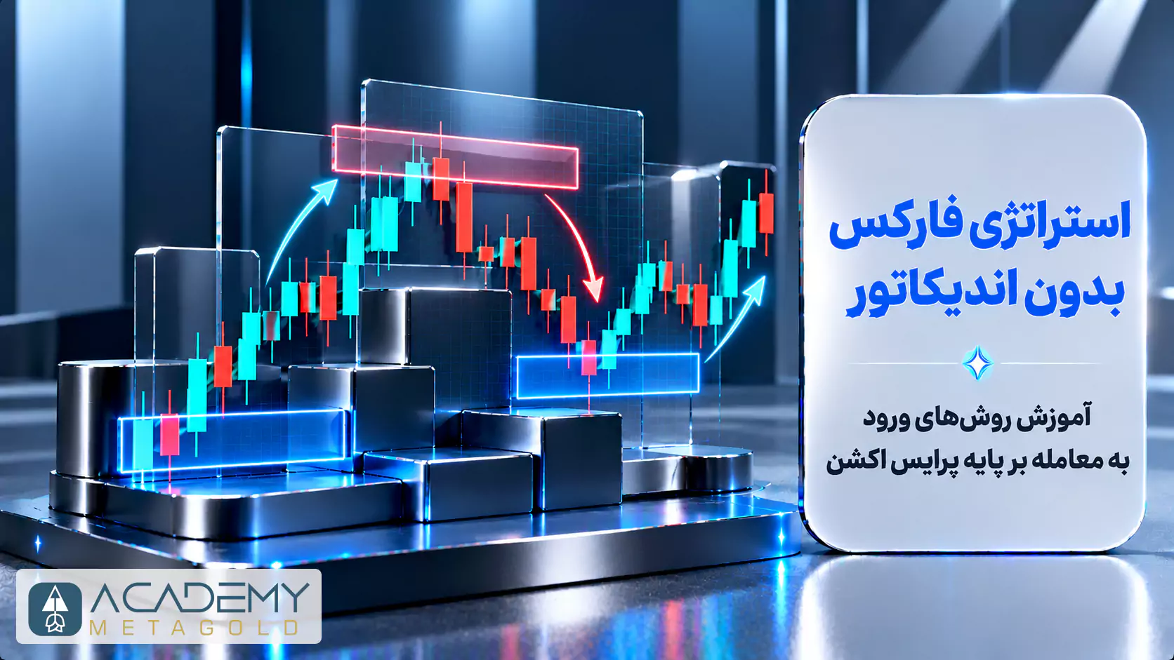 تصویر سه‌بعدی مفهومی از استراتژی فارکس بدون اندیکاتور که نمودار شمعی ژاپنی را با روندهای صعودی و نزولی به‌صورت خالص و مبتنی بر پرایس اکشن نشان می‌دهد. در سمت راست تصویر، عنوان «استراتژی فارکس بدون اندیکاتور؛ آموزش روش‌های ورود به معامله بر پایه پرایس اکشن» روی یک پنل سفید روشن نوشته شده است.