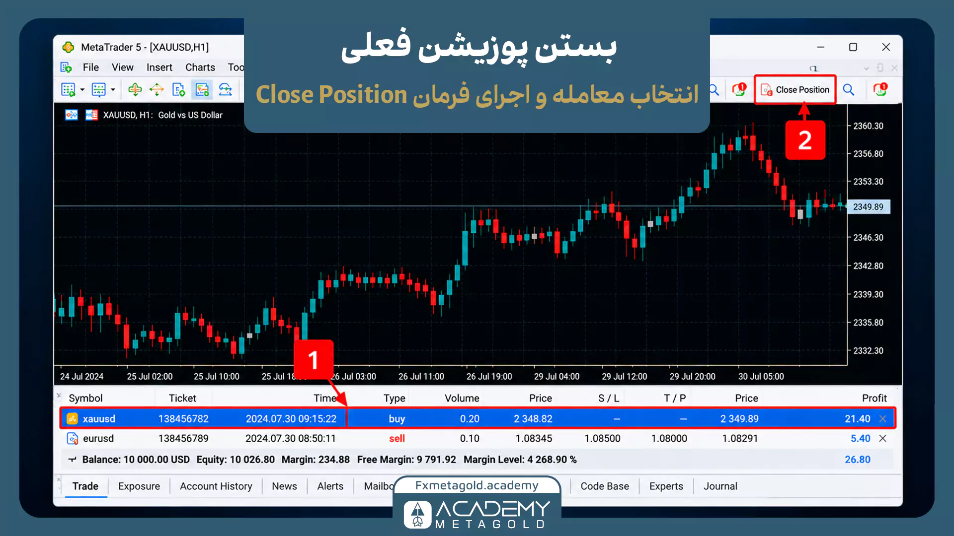 اسکرین‌شات اجرای فرمان بستن پوزیشن فعلی (Close Position) پیش از ثبت معامله معکوس در متاتریدر ۵. کادر شماره ۱ انتخاب ردیف معامله باز (خرید XAUUSD) را در تب Trade نشان می‌دهد و کادر شماره ۲ گزینه Close Position در نوار ابزار بالای نمودار را برای خروج از این معامله برجسته کرده است.