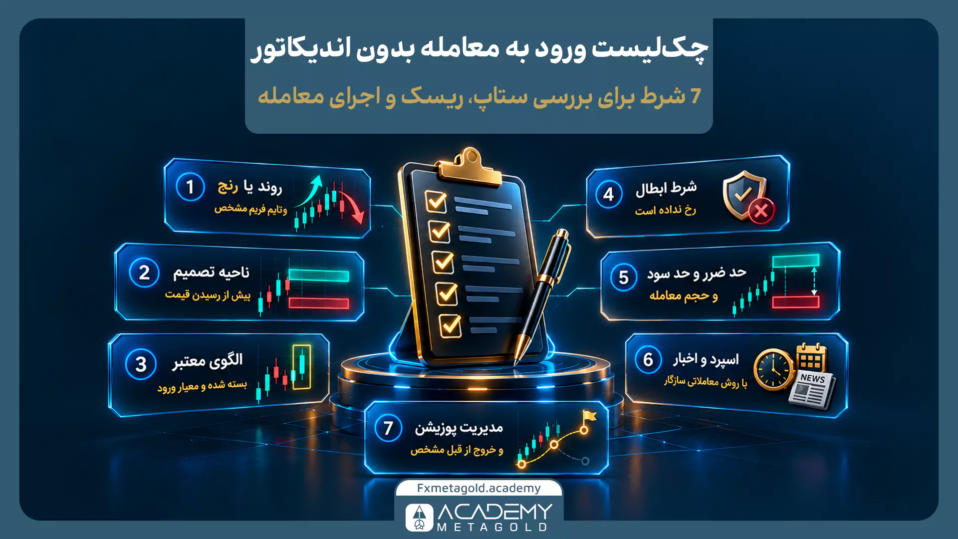 اینفوگرافیک چکلیست ۷ مرحلهای ورود به معامله بدون اندیکاتور برای بررسی ستاپ، ریسک و اجرای معامله. در اطراف یک تختهشاسی (Clipboard) با تیکهای طلایی، ۷ شرط شامل: ۱- مشخص بودن روند یا رنج، ۲- تعیین ناحیه تصمیم، ۳- تشکیل الگوی معتبر، ۴- رخ ندادن شرط ابطال، ۵- تعیین حد ضرر، حد سود و حجم، ۶- بررسی سازگاری با اخبار و اسپرد، و ۷- مدیریت پوزیشن پس از ورود نوشته شده است.