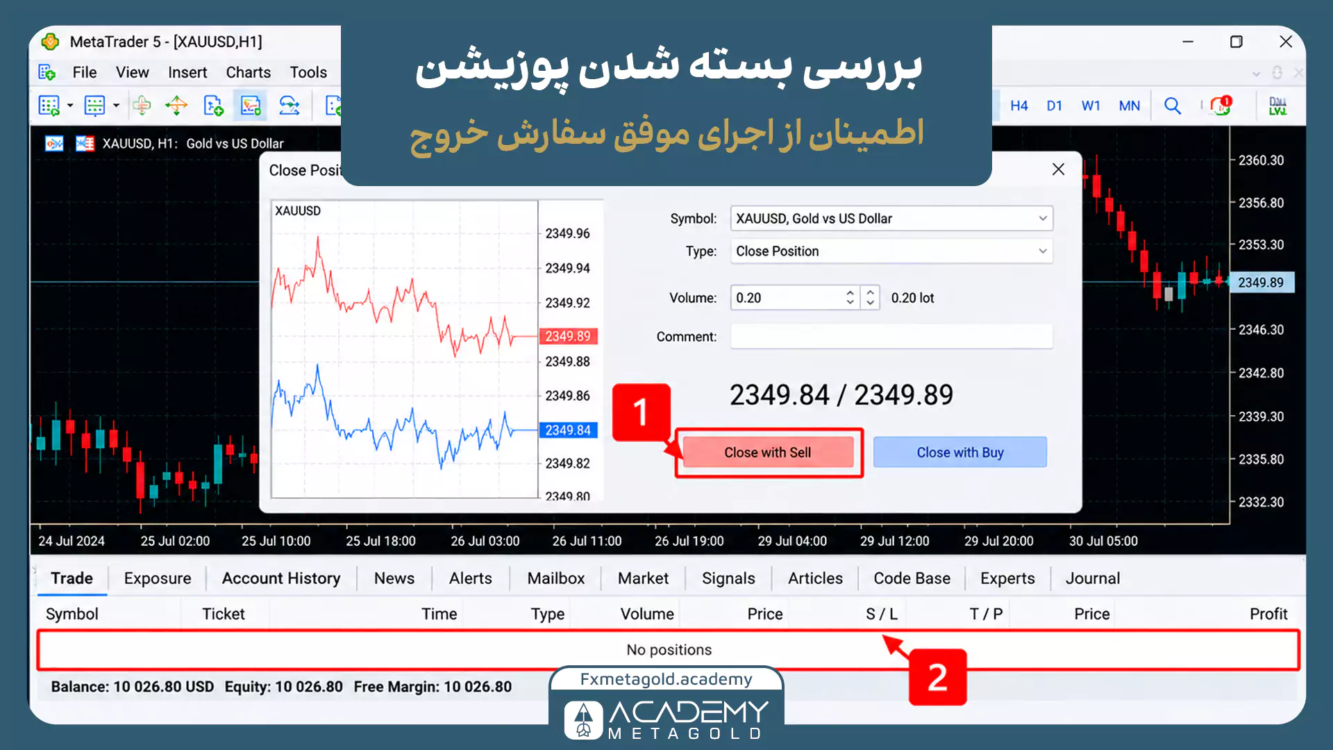 بررسی بسته شدن پوزیشن و اطمینان از اجرای موفق سفارش خروج در متاتریدر ۵. در این مرحله، کادر شماره ۱ دکمه قرمزرنگ تأیید خروج (Close with Sell) را نشان می‌دهد و کادر شماره ۲ بر خالی بودن لیست معاملات باز (No positions) پس از اجرای موفق تأکید دارد.