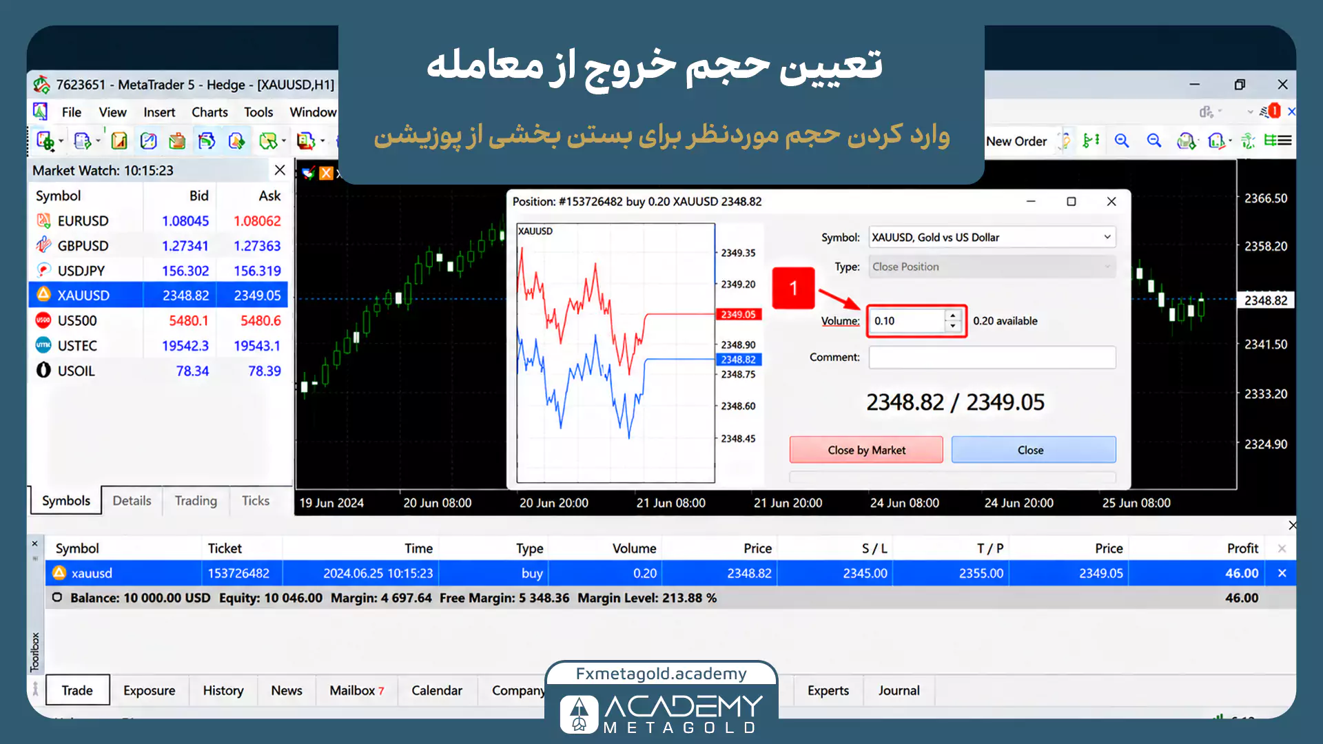 مرحله تعیین حجم خروج در پنجره سفارش متاتریدر. کادر قرمزرنگ نشان میدهد که برای بستن بخشی از پوزیشن ۰.۲۰ لاتی، عدد ۰.۱۰ لات بهصورت دستی در فیلد Volume (حجم) وارد شده است تا فقط نیمی از معامله بسته شود.