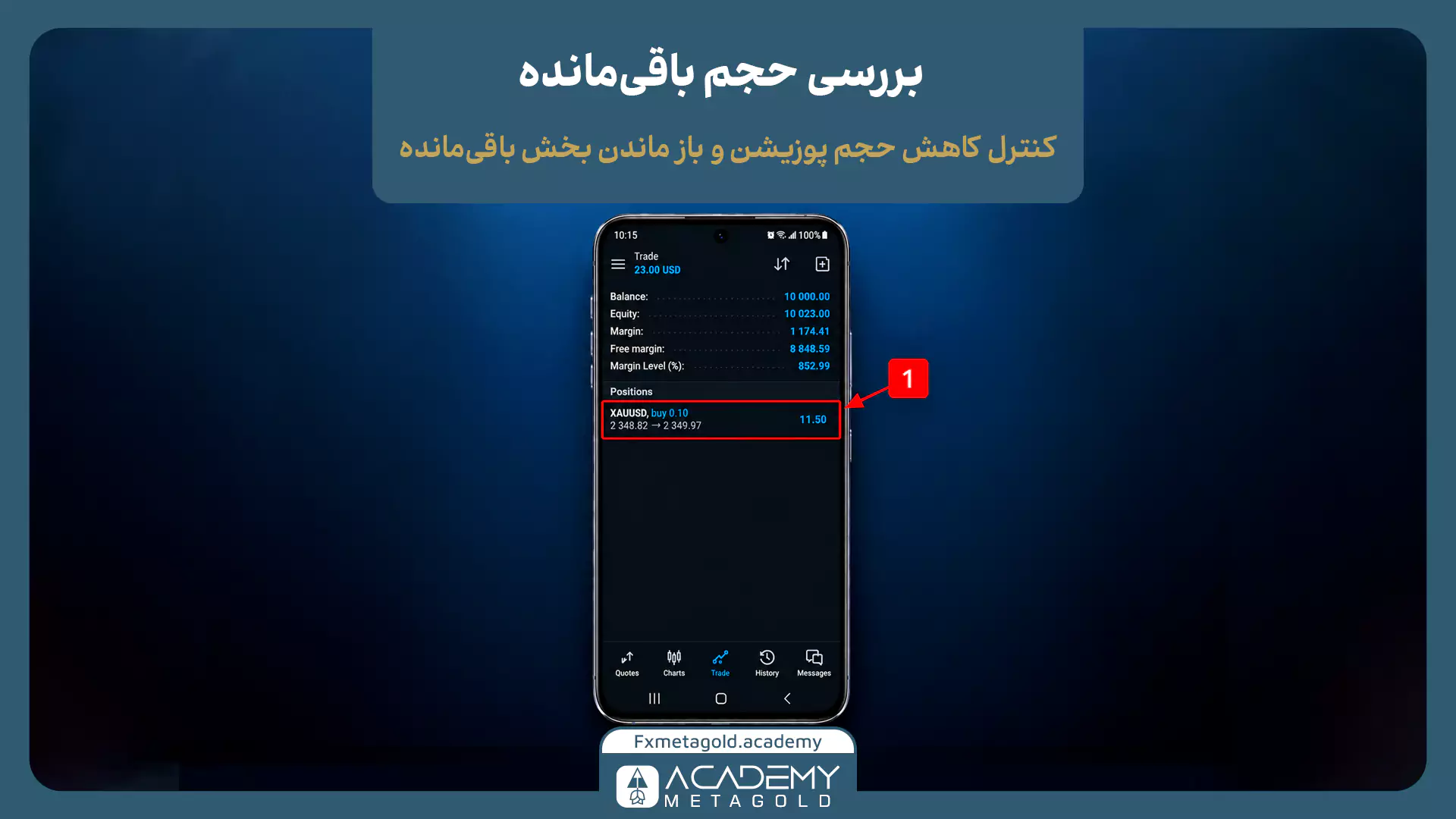 اسکرینشات کنترل و بررسی حجم باقیمانده پس از اجرای پارشال در متاتریدر موبایل. کادر قرمزرنگ (شماره ۱) در تب Trade نشان میدهد که حجم پوزیشن باز XAUUSD با موفقیت کاهش یافته و اکنون مقدار ۰.۱۰ لات در بازار فعال است.