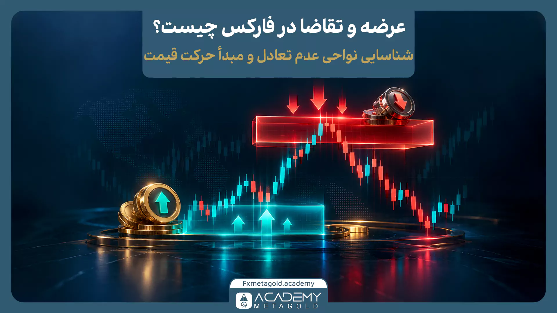 اینفوگرافیک مفهوم عرضه و تقاضا در فارکس با نمایش افزایش فشار خرید در ناحیه تقاضای سبز و افزایش فشار فروش در ناحیه عرضه قرمز و تغییر جهت حرکت قیمت