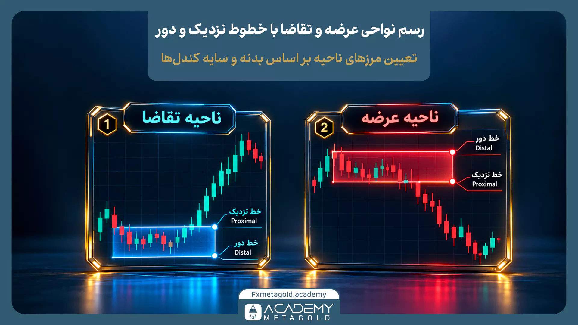 مقایسه رسم ناحیه تقاضا و عرضه در فارکس با تعیین خط نزدیک و خط دور بر اساس بدنه و سایه کندلهای بیس در نمودارهای صعودی و نزولی