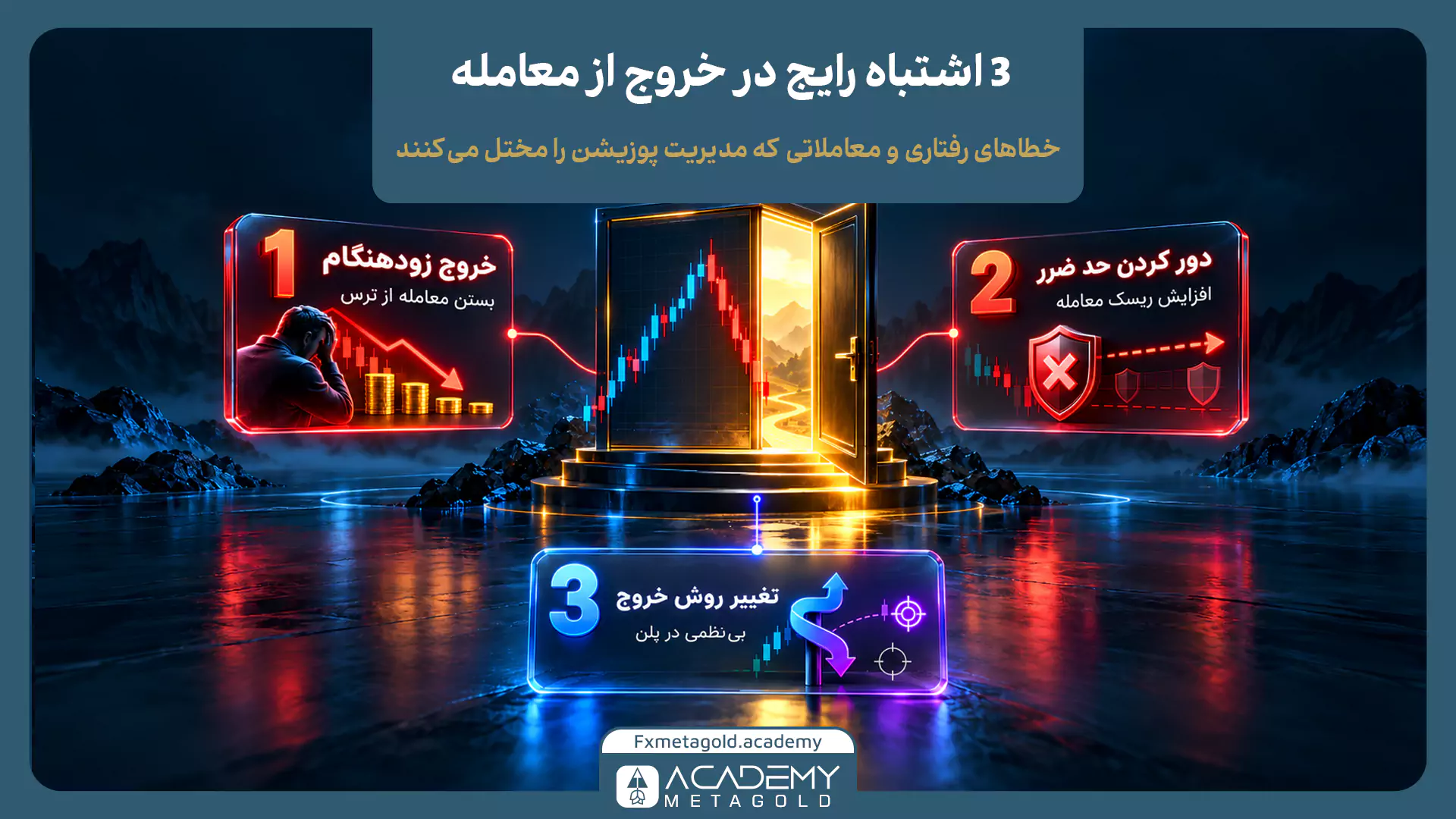 تصویر گرافیکی ۳ اشتباه رایج و خطای رفتاری در خروج از معامله که مدیریت پوزیشن را مختل میکنند. این موارد شامل: ۱- خروج زودهنگام از ترس (با تصویر فردی نگران)، ۲- دور کردن حد ضرر برای جلوگیری از بسته شدن معامله (با نماد سپر و ضربدر قرمز)، و ۳- تغییر روش خروج و بینظمی در پلن معاملاتی (با نماد فلشهای درهمپیچیده) هستند که در اطراف یک درِ خروجی با مسیر نورانی چیده شدهاند.
