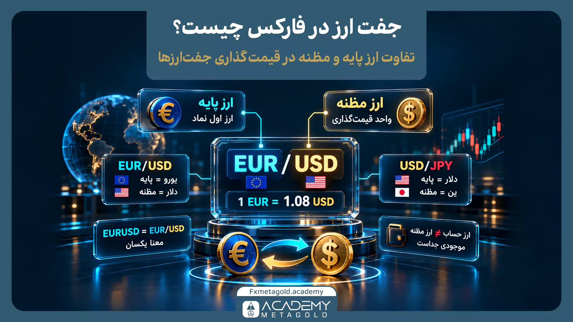 آموزش مفهوم جفت ارز در فارکس با نمایش تفاوت ارز پایه و ارز مظنه؛ مثال EUR/USD با یورو به‌عنوان ارز پایه و دلار به‌عنوان ارز مظنه و نرخ 1 یورو برابر با 1.08 دلار