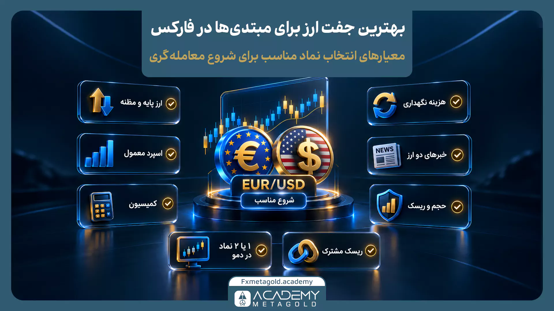 چک‌لیست انتخاب بهترین جفت ارز برای مبتدی‌ها در فارکس با مثال EUR/USD؛ بررسی ارز پایه و مظنه، اسپرد، کمیسیون، هزینه نگهداری، اخبار اقتصادی، حجم و ریسک معامله، همبستگی و تمرین در حساب دمو