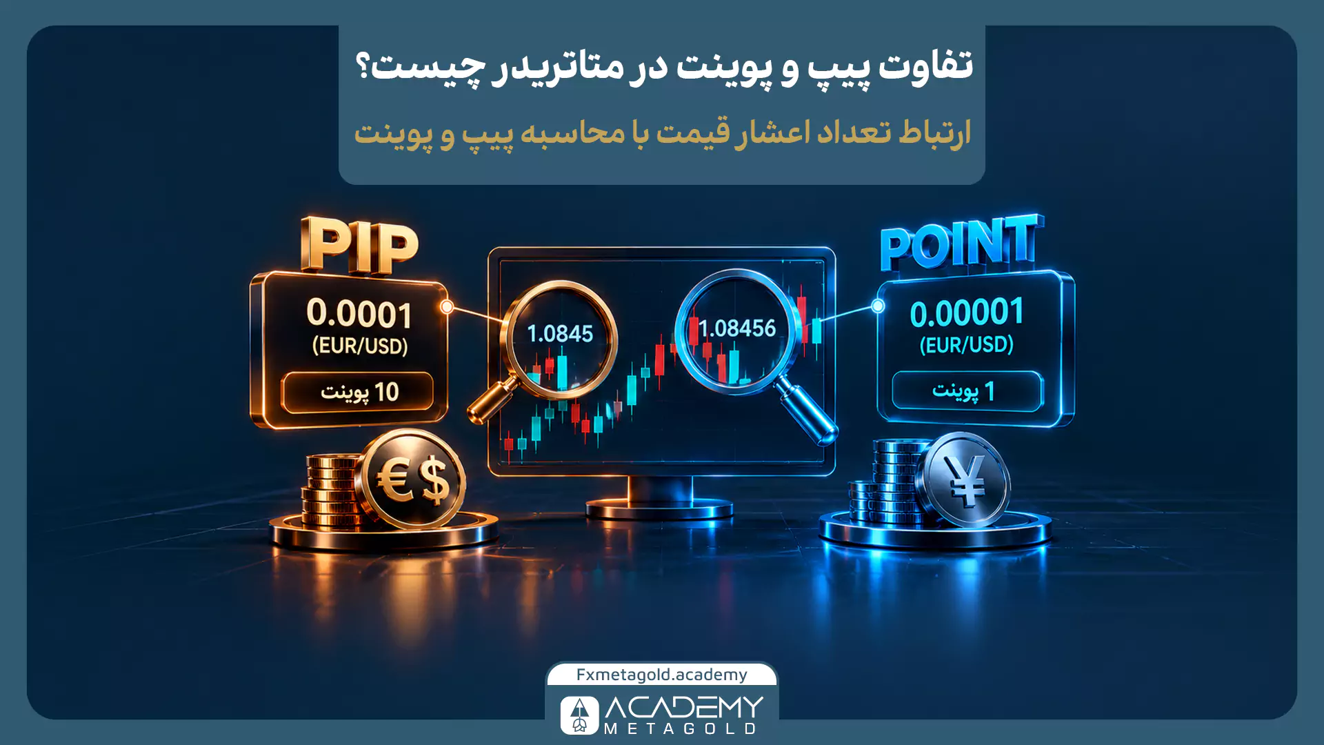 مقایسه تفاوت پیپ و پوینت در متاتریدر با نمایش اندازه هر پیپ برابر 0.0001 و هر پوینت برابر 0.00001 در جفت‌ارز پنج‌رقمی EUR/USD و برابری 1 پیپ با 10 پوینت