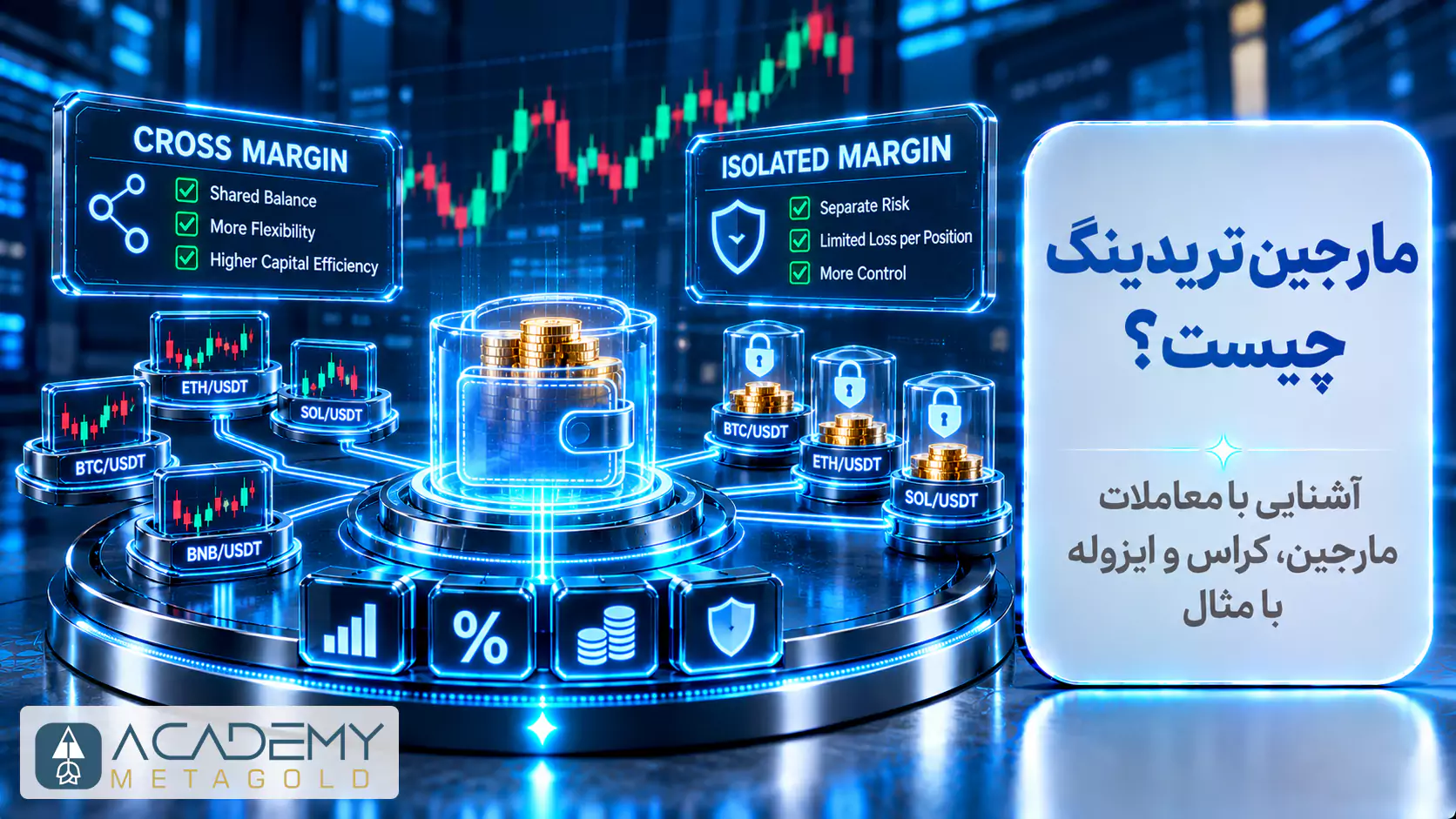 تصویر مفهومی مارجین تریدینگ با نمایش کیف پول وثیقه، نمودارهای معاملات ارز دیجیتال و مقایسه کراس مارجین با ایزوله مارجین از نظر اشتراک سرمایه و تفکیک ریسک