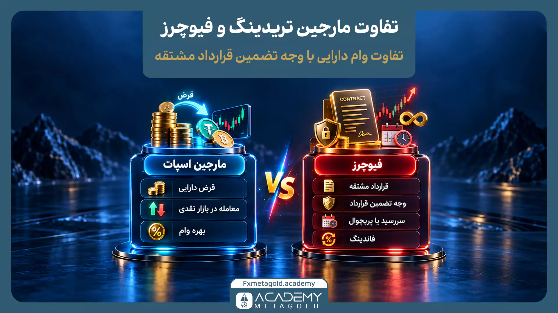 مقایسه مارجین تریدینگ و معاملات فیوچرز با نمایش تفاوت قرض گرفتن دارایی در بازار اسپات، وجه تضمین قراردادهای مشتقه، بهره وام، سررسید و فاندینگ
